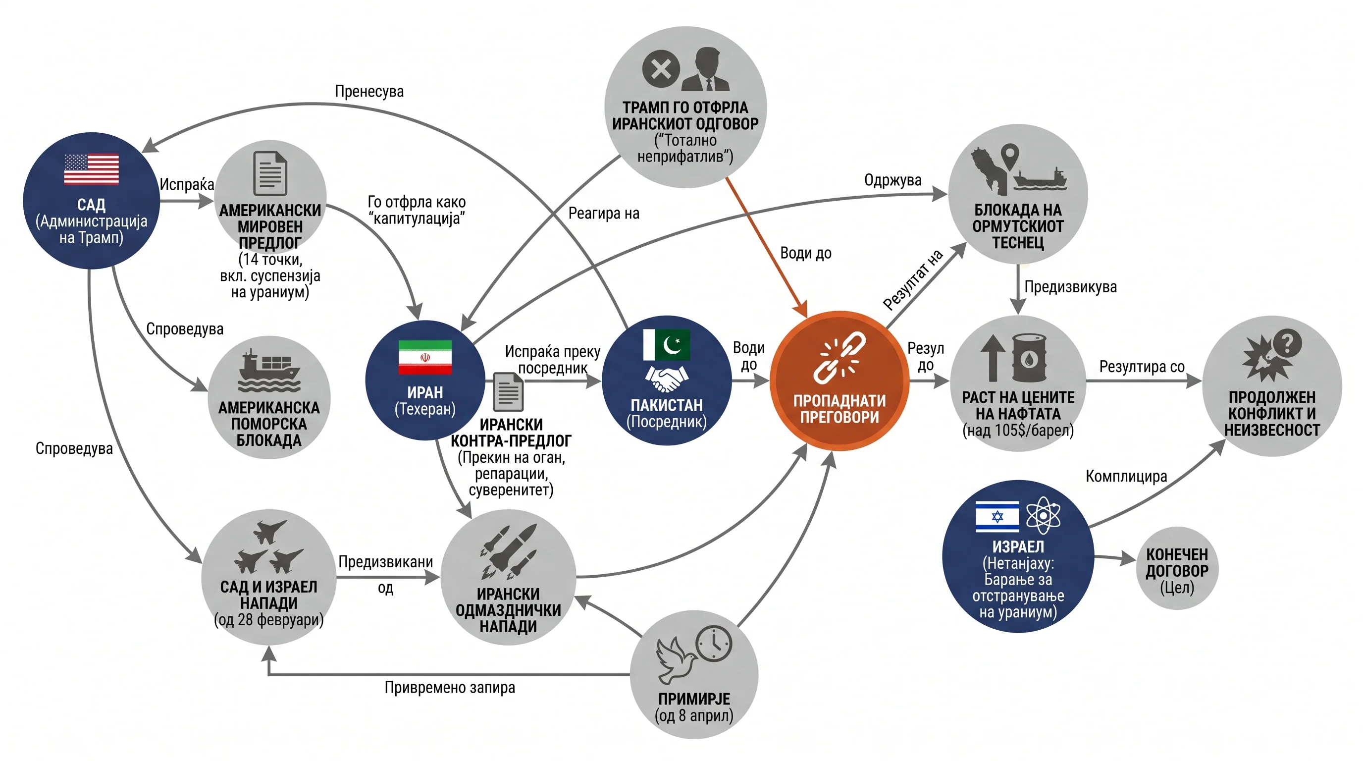 Infografika dogodka
