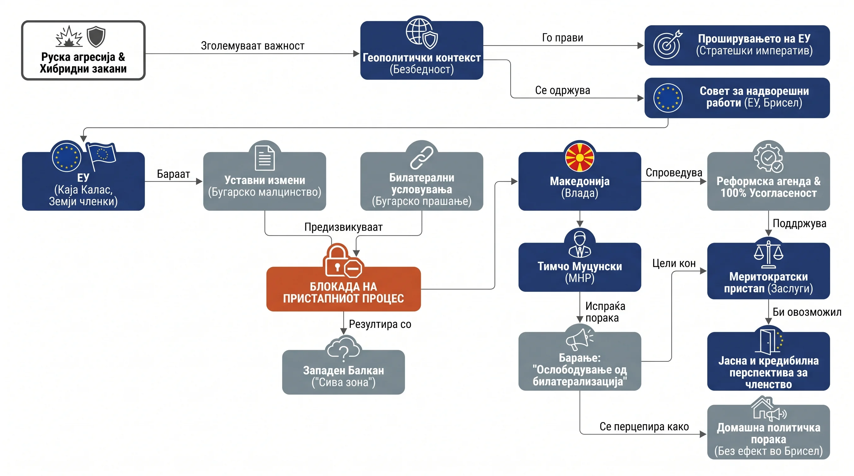 Infografika dogodka