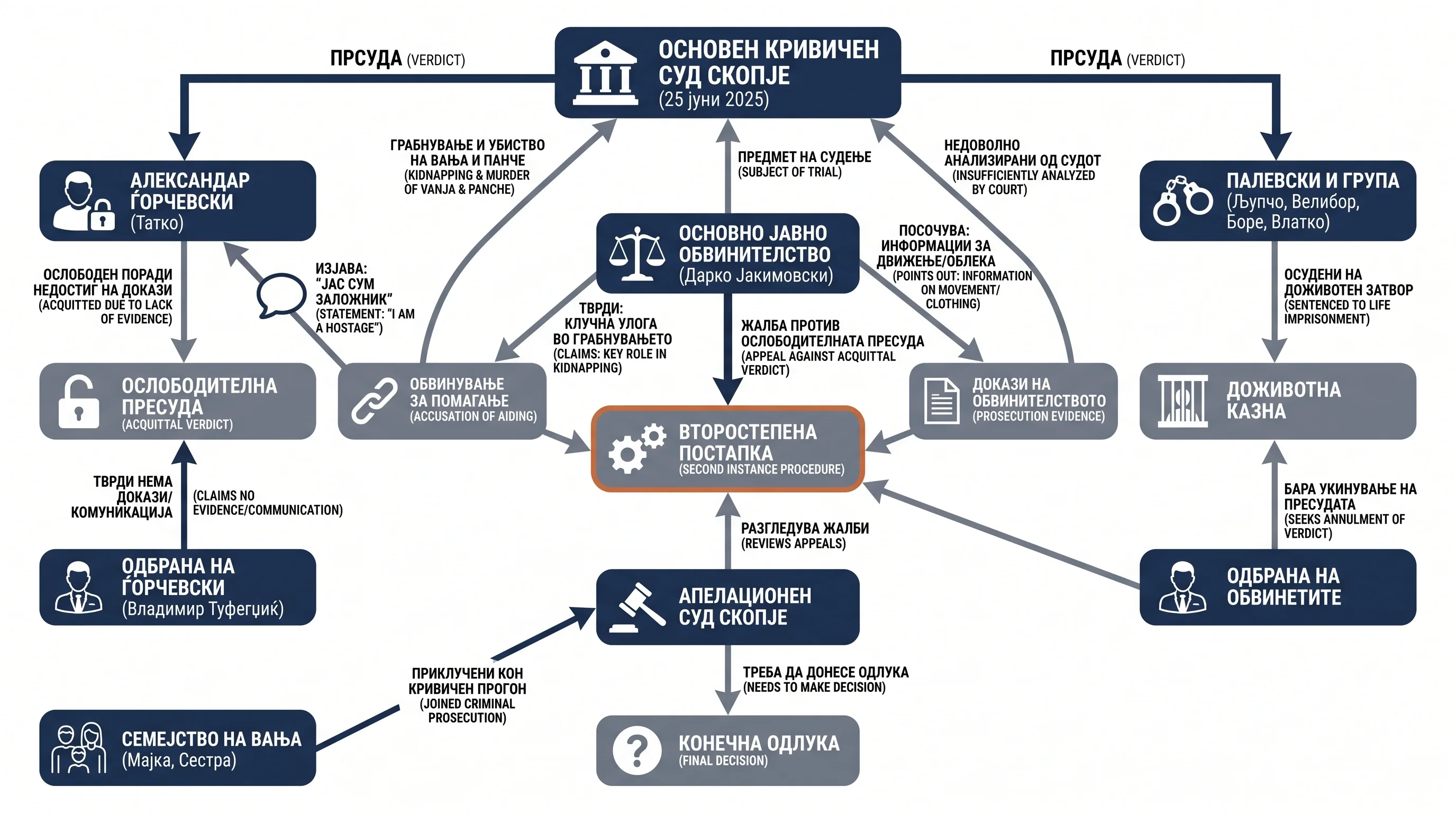 Infografika dogodka