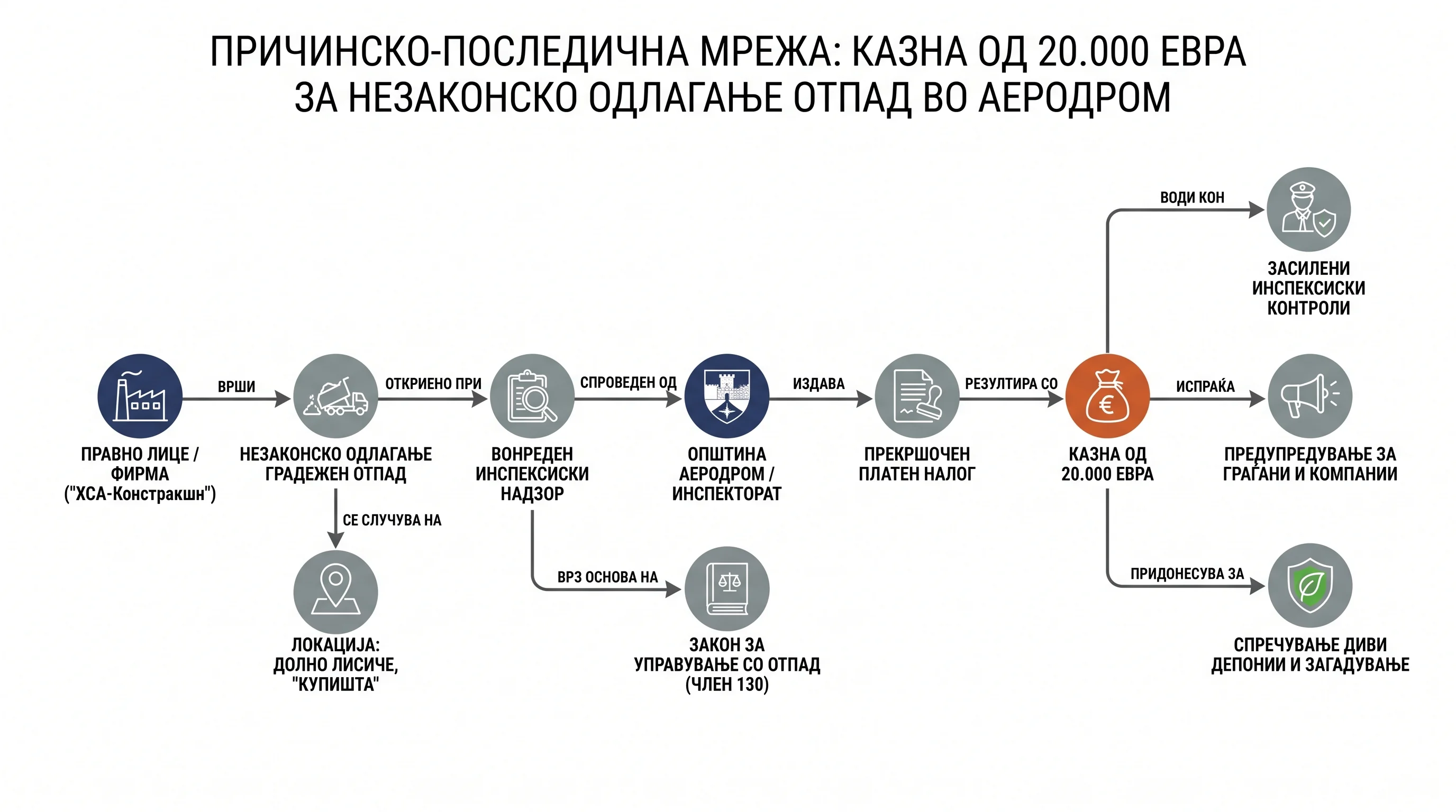 Инфографика догађаја