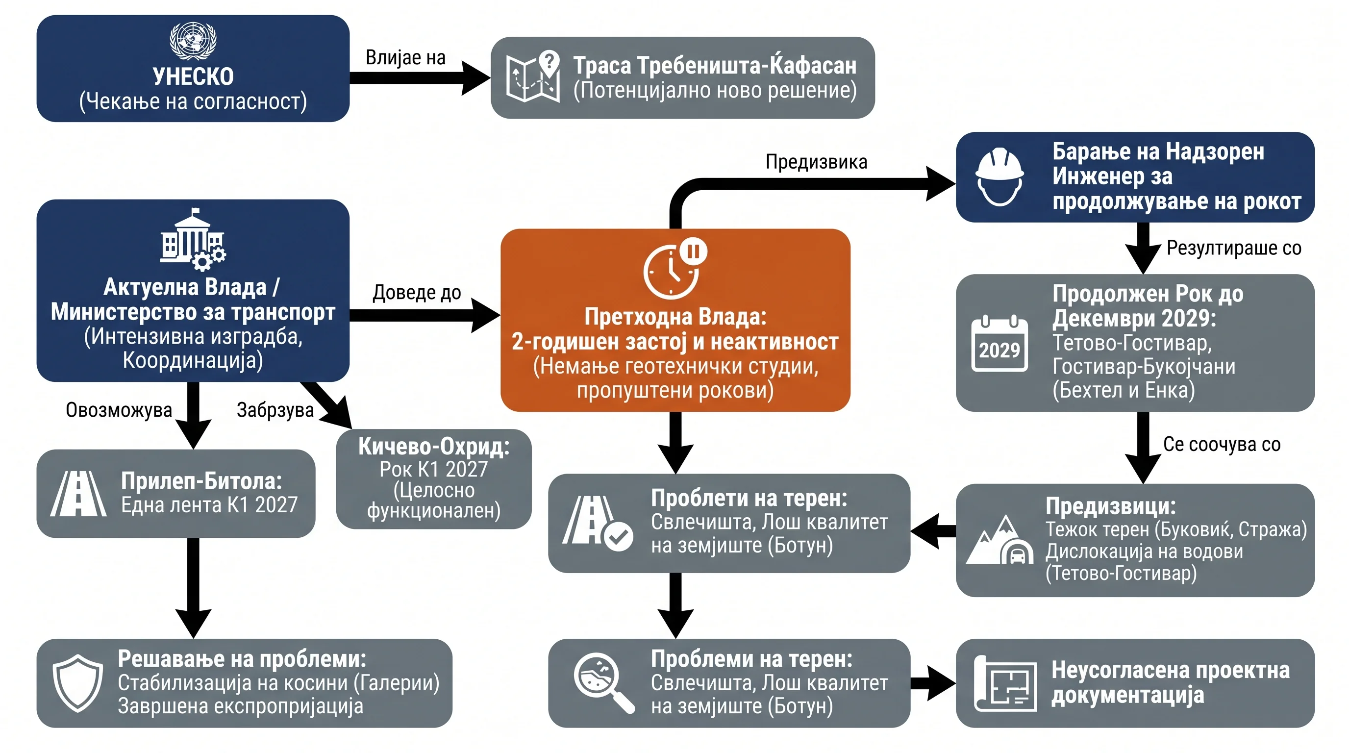 Infografika dogodka