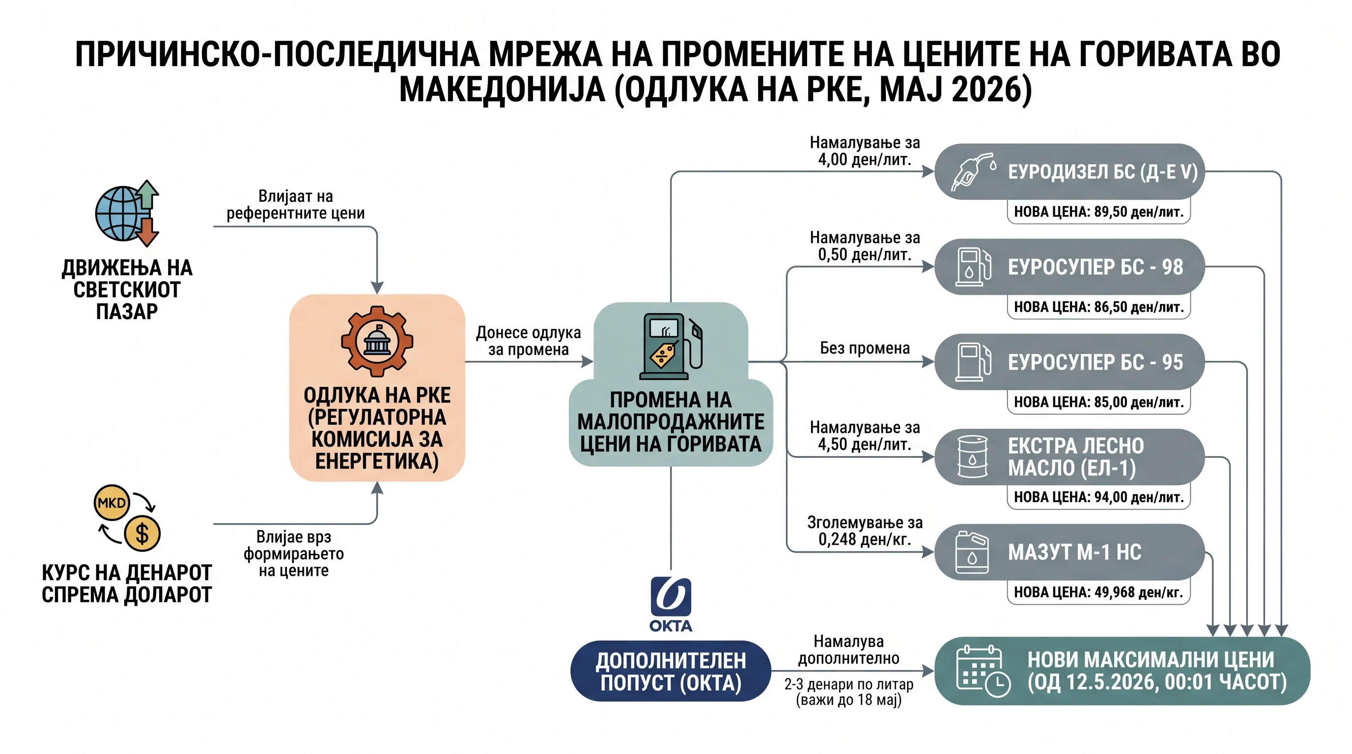 Infografika dogodka