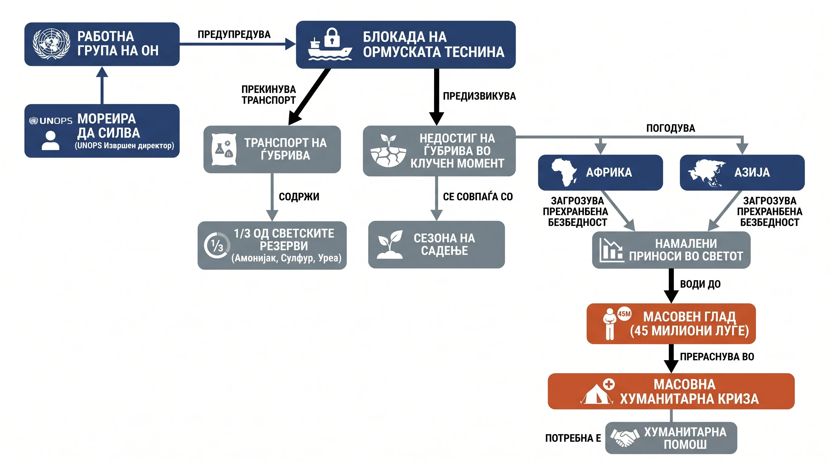 Infografika dogodka