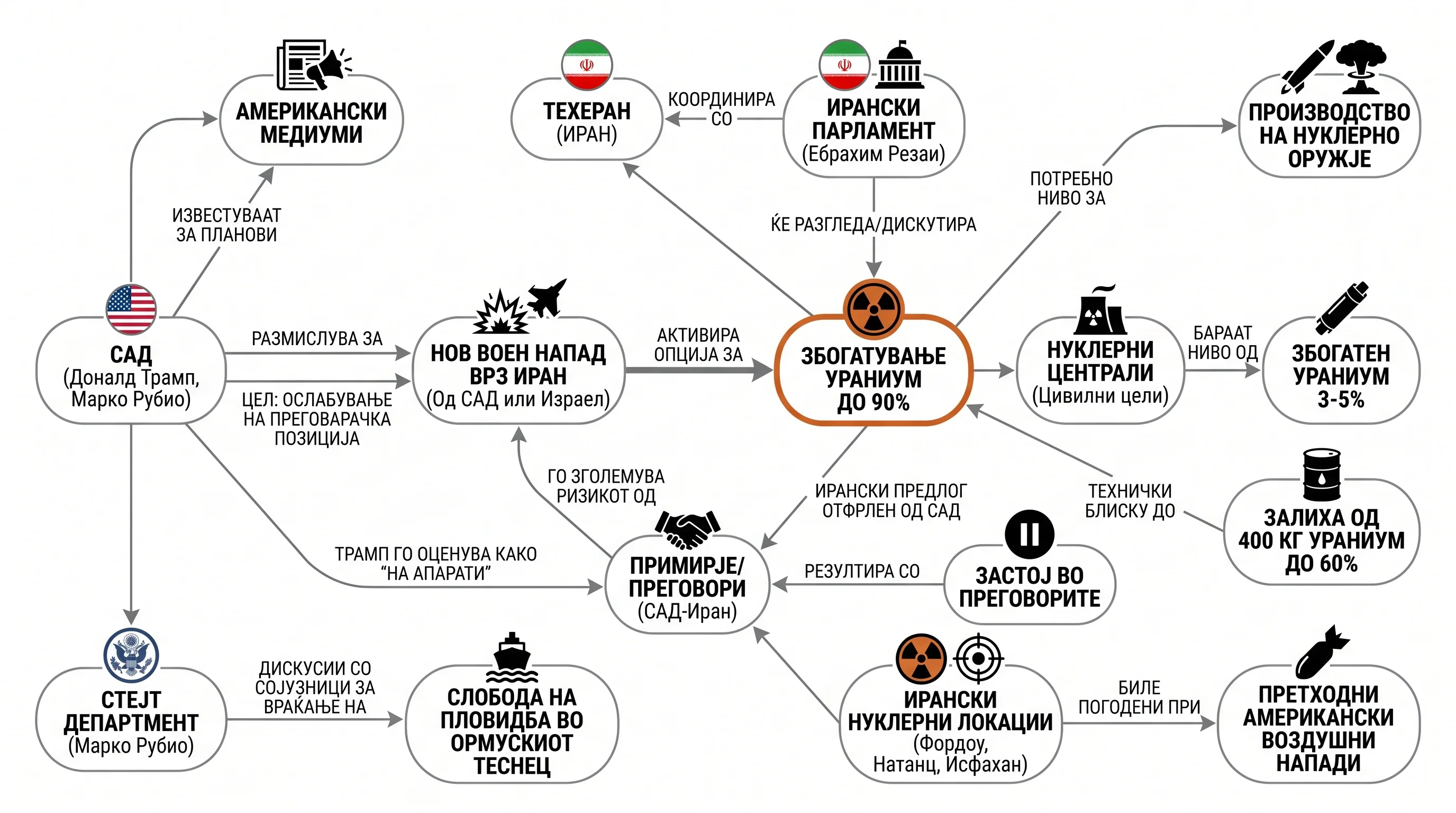 Infografika dogodka