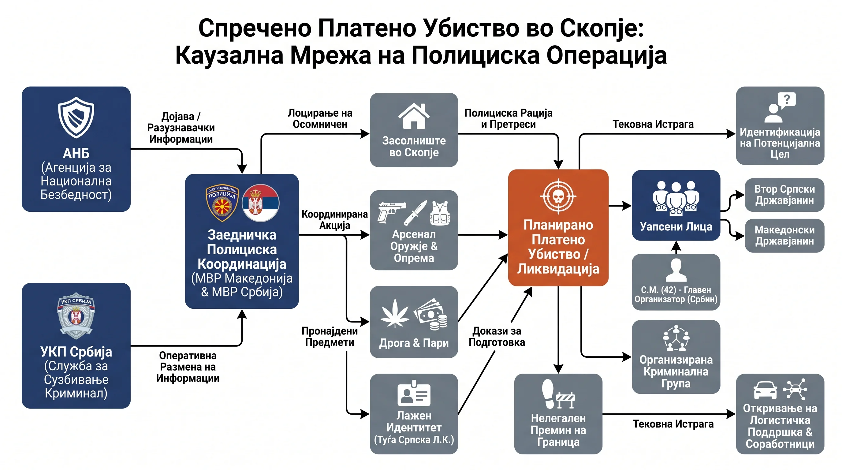 Infografika dogodka