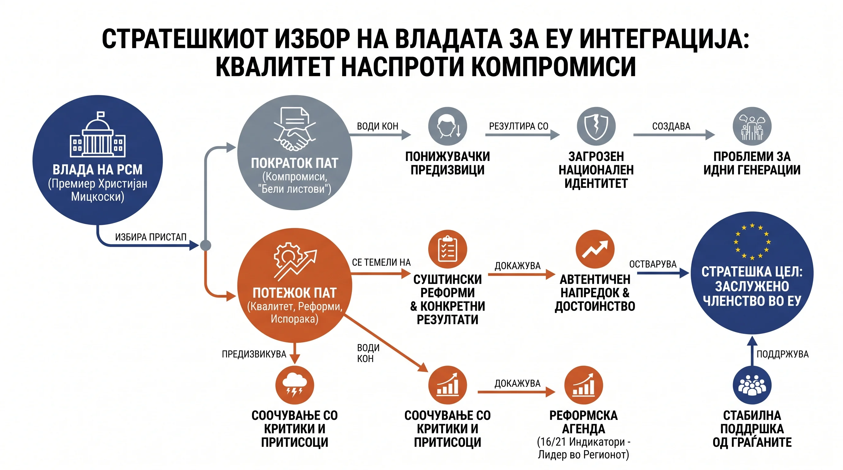 Infografika dogodka
