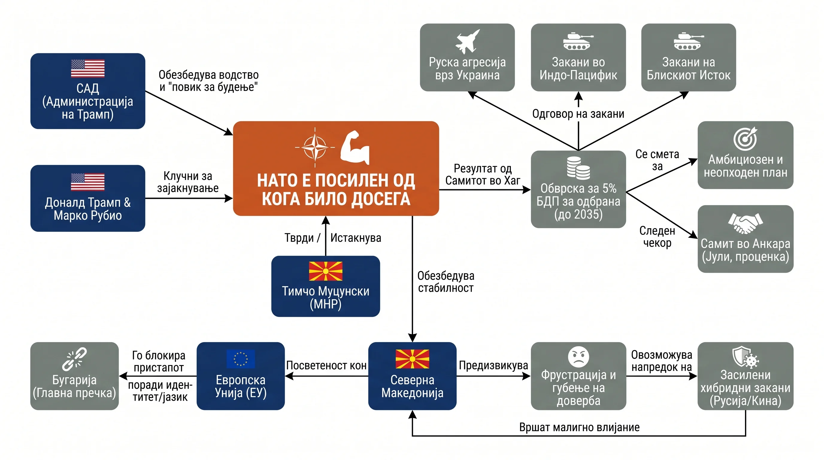 Infografika dogodka