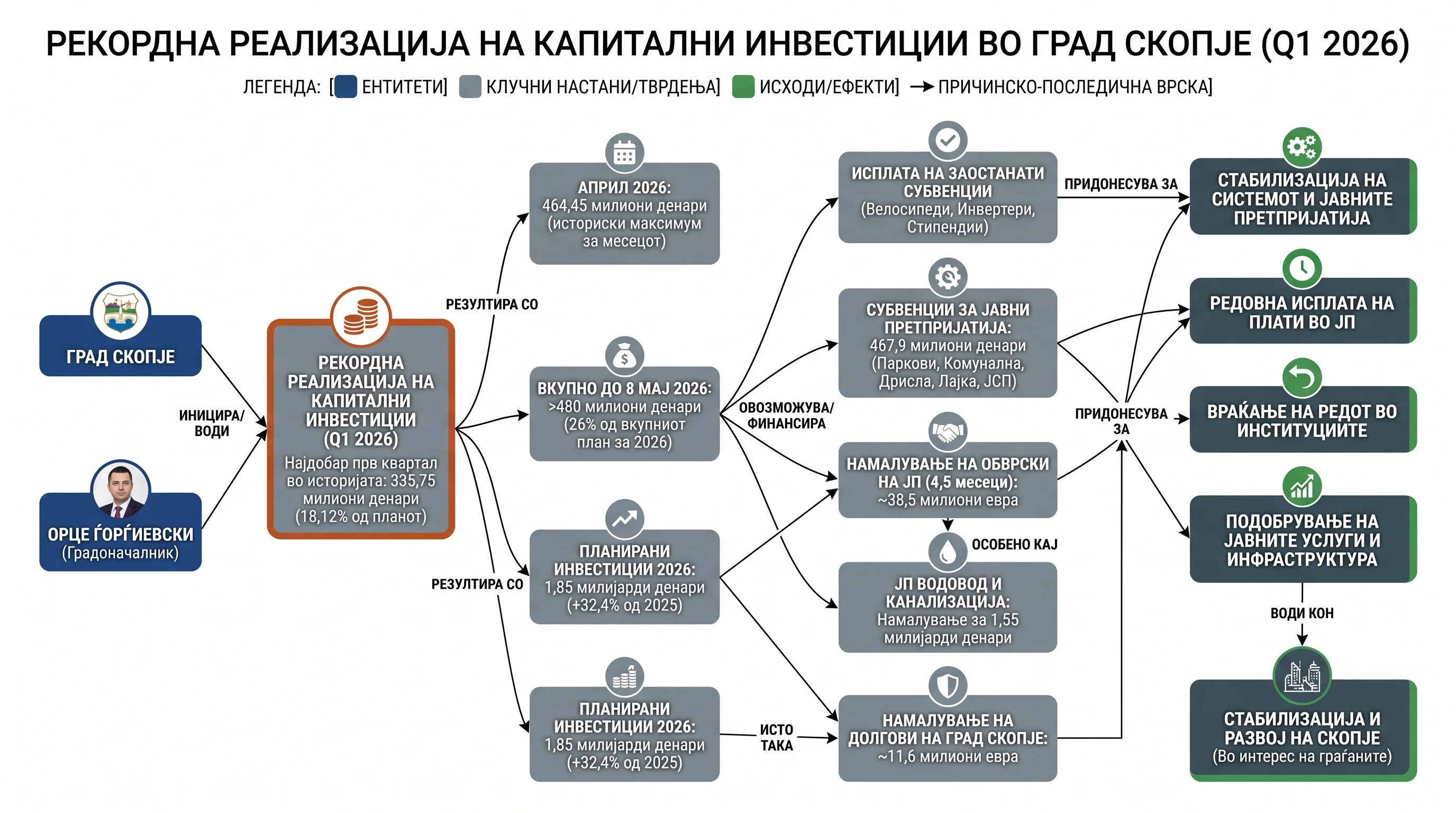 Infografika dogodka