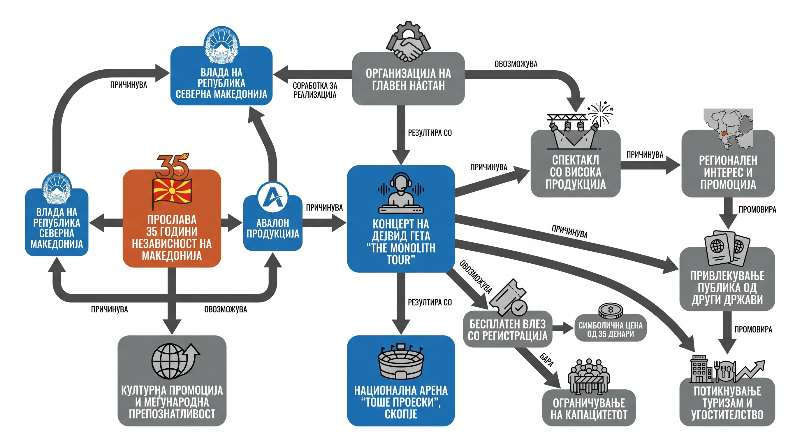 Infografika dogodka