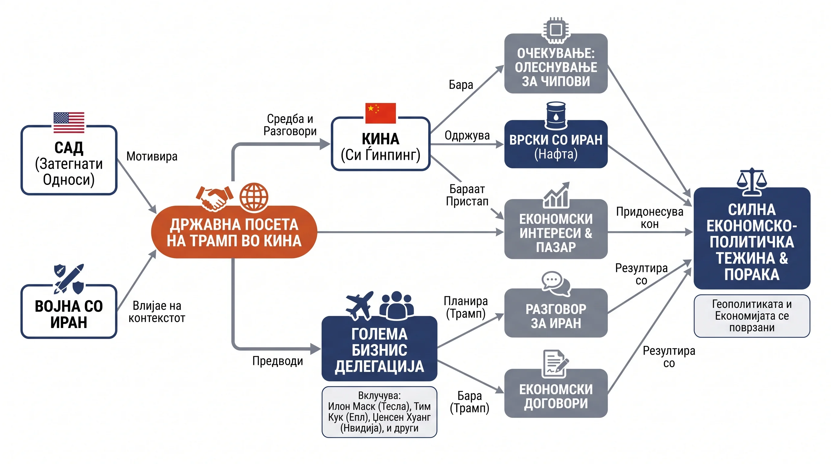 Infografika dogodka