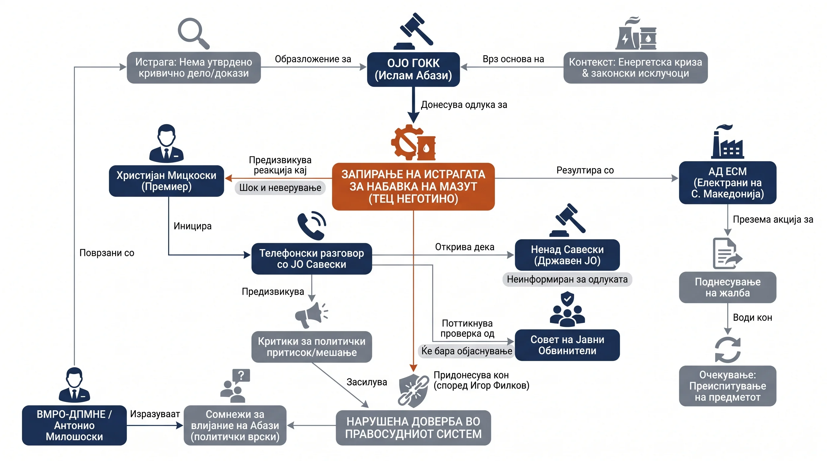 Infografika dogodka