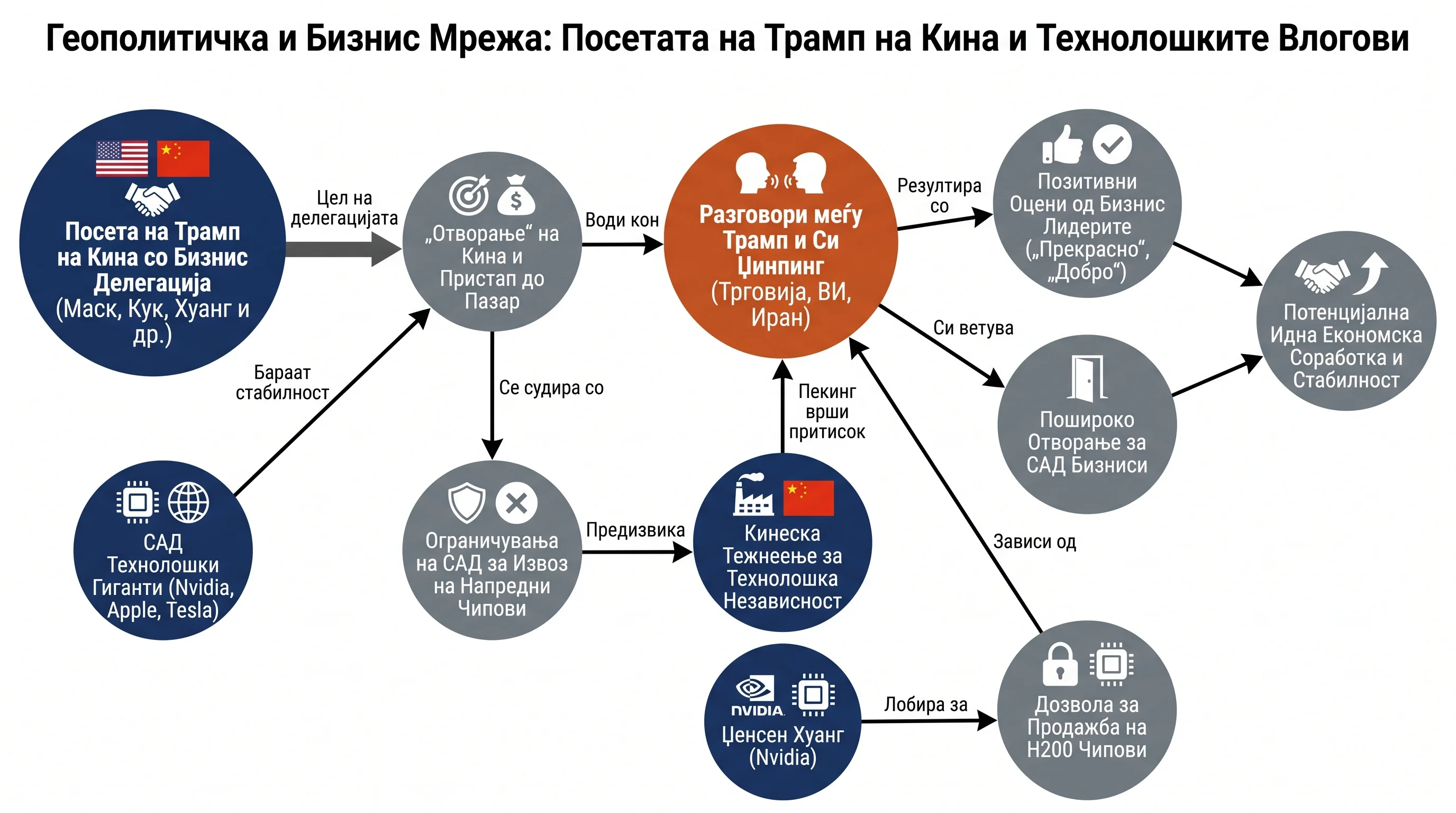 Infografika dogodka