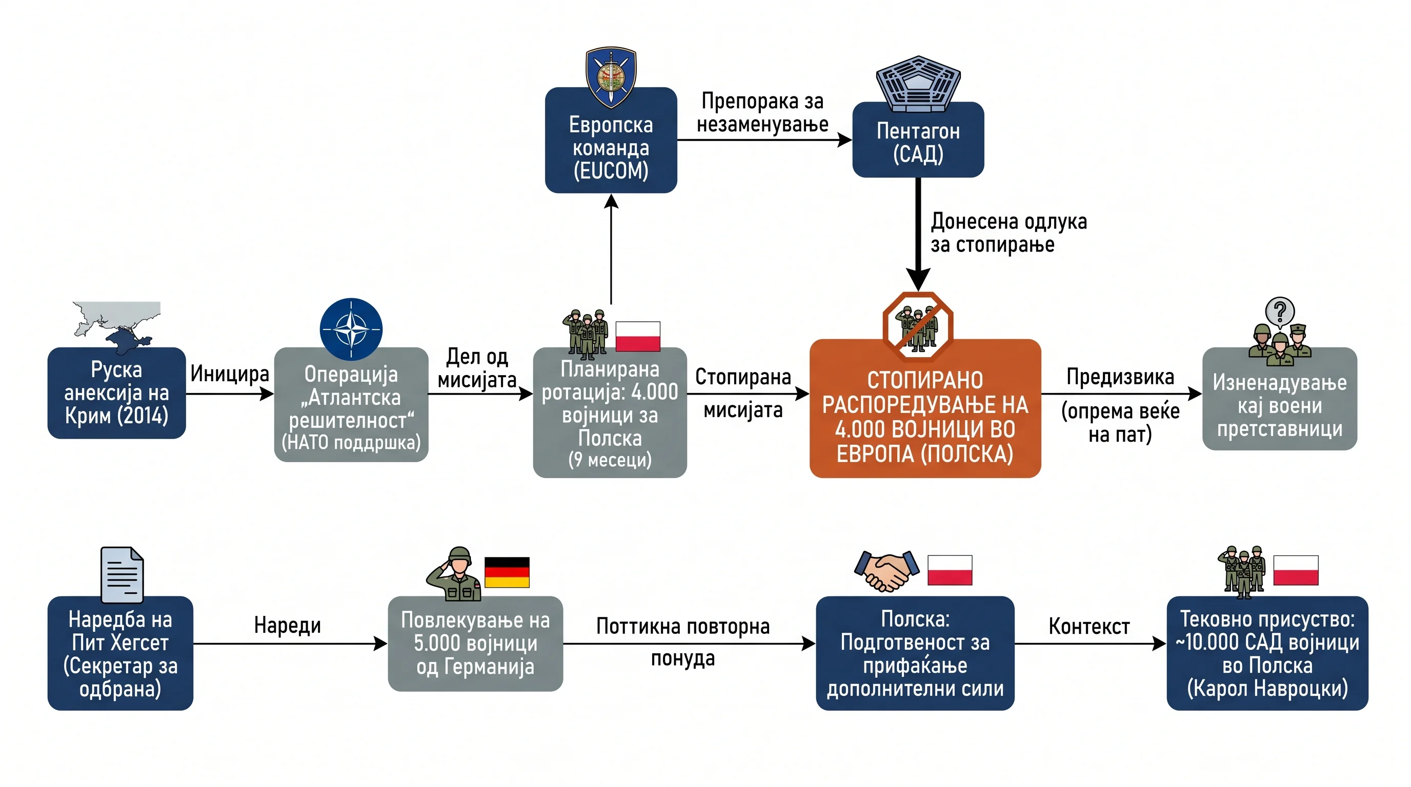 Infografika dogodka