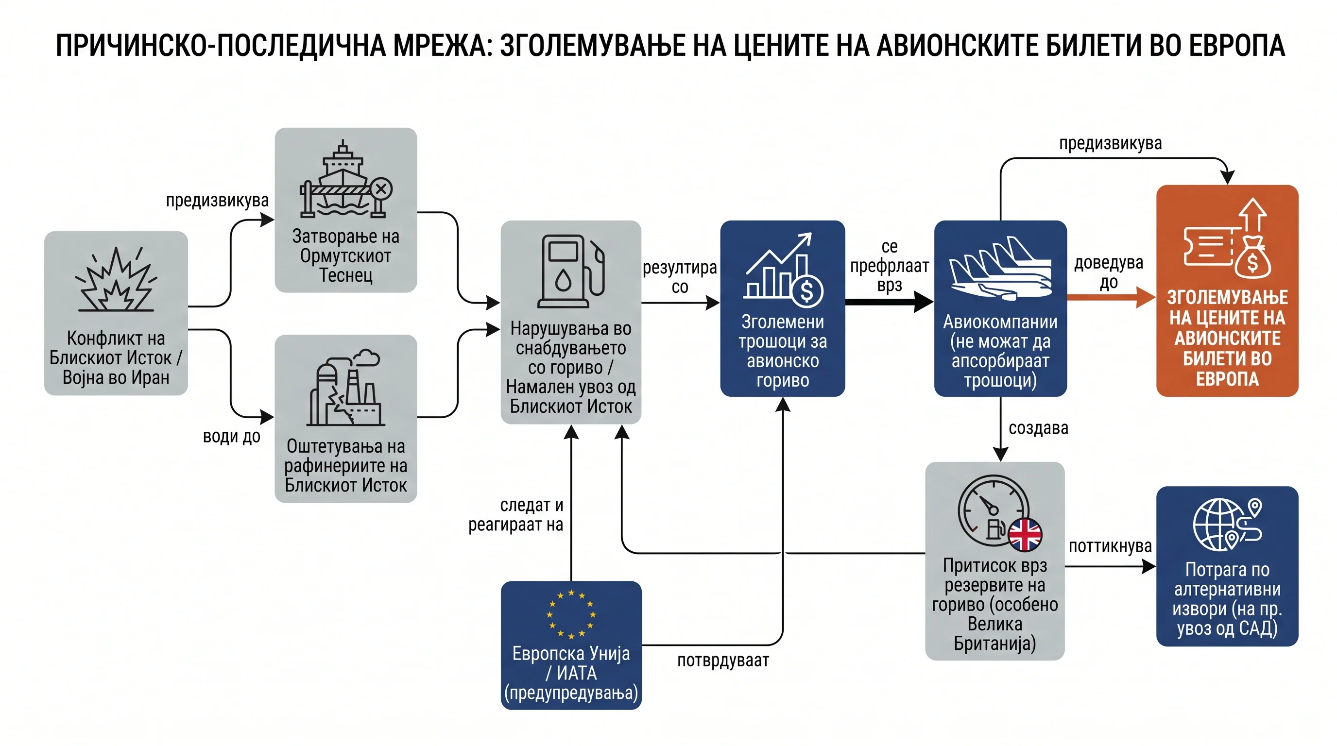 Infografika dogodka