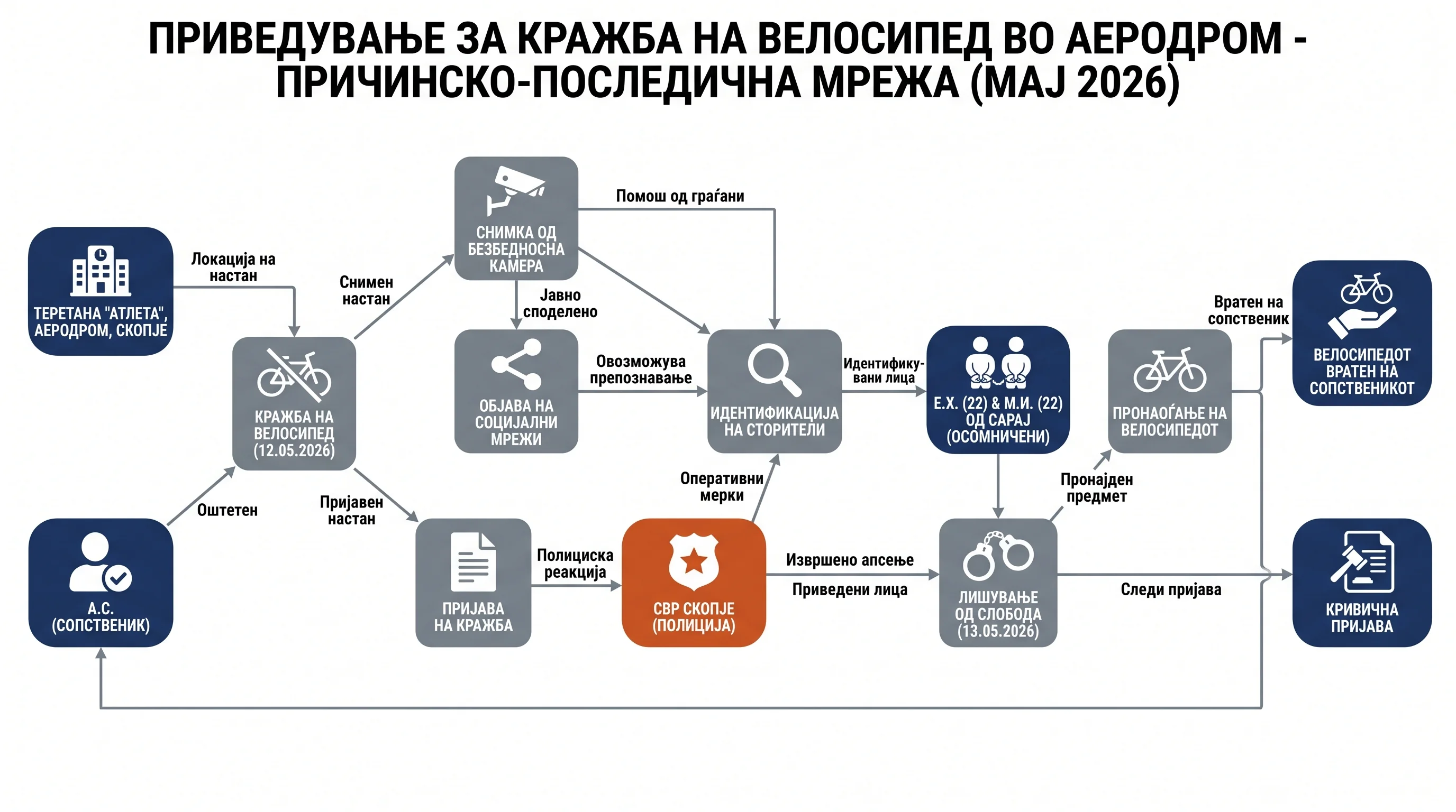 Infografika dogodka