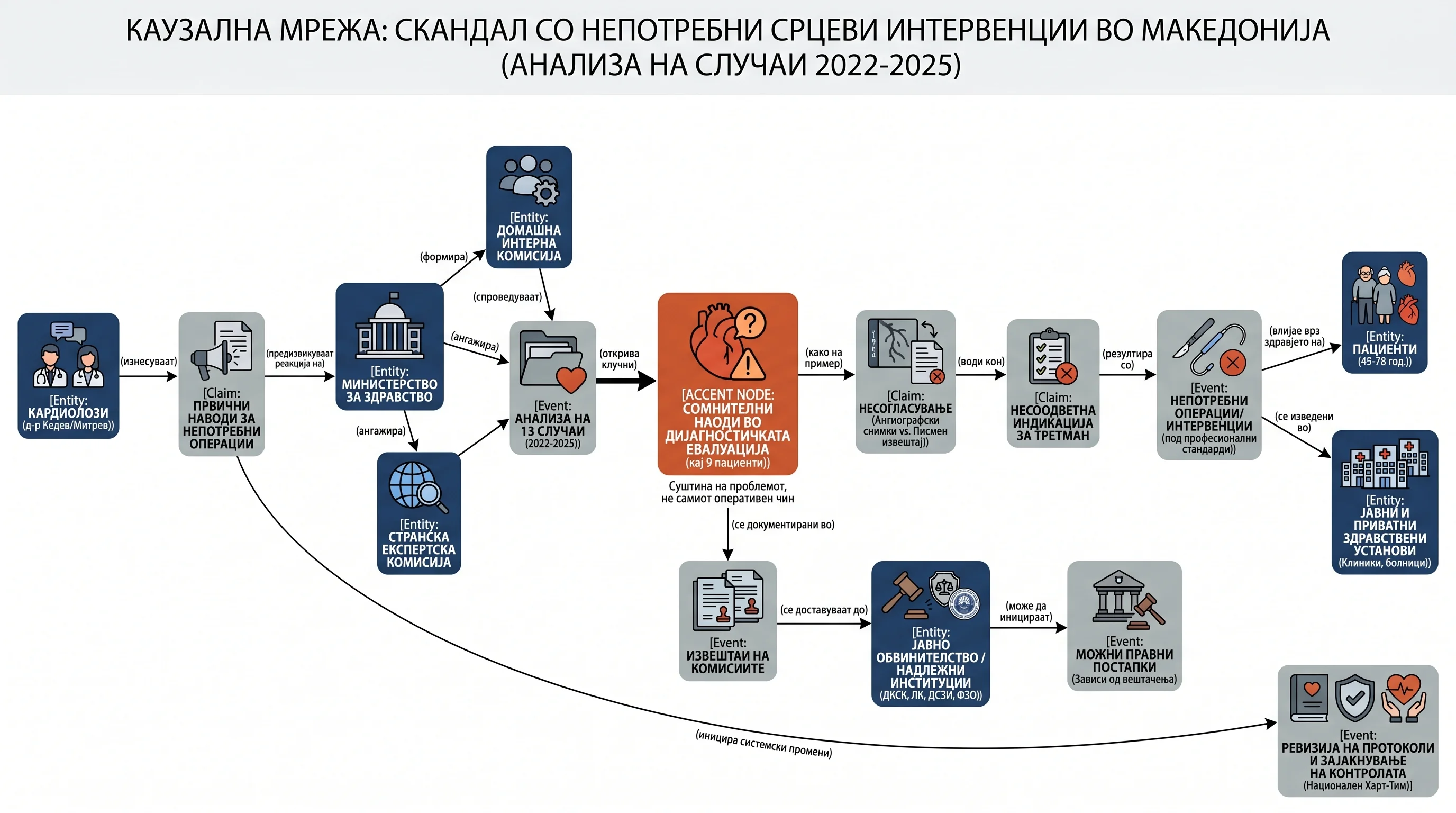 Infografika dogodka