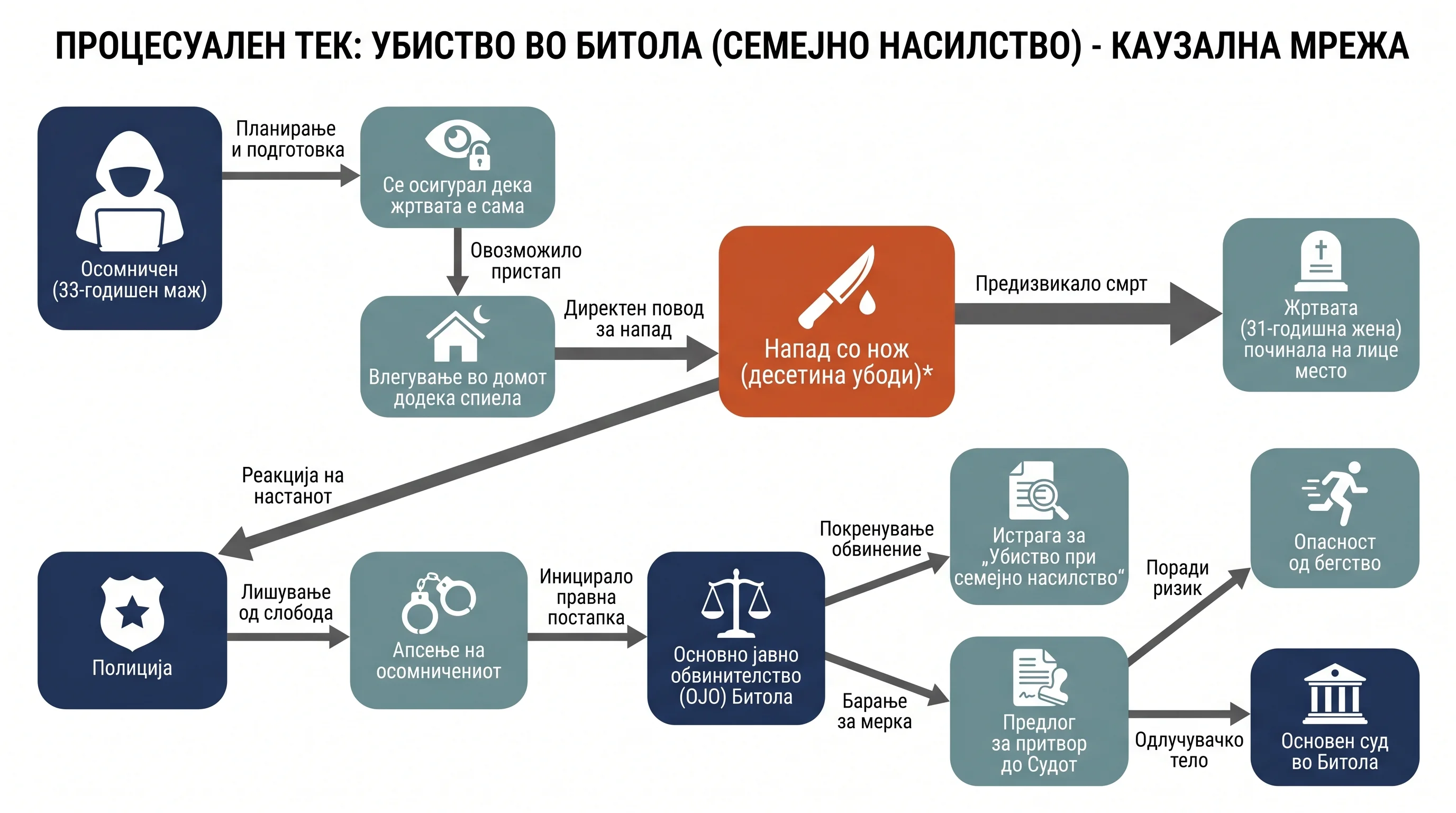 Infografika dogodka