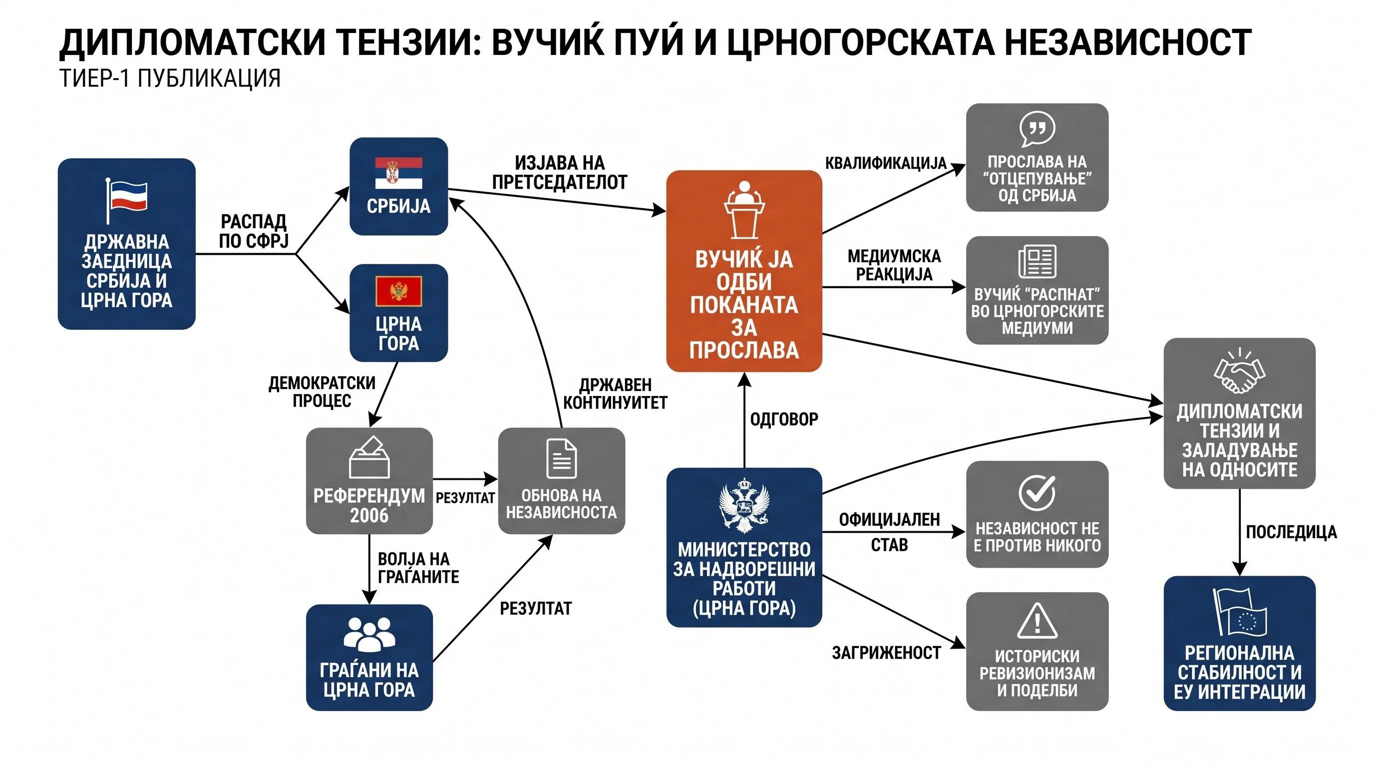 Infografika dogodka