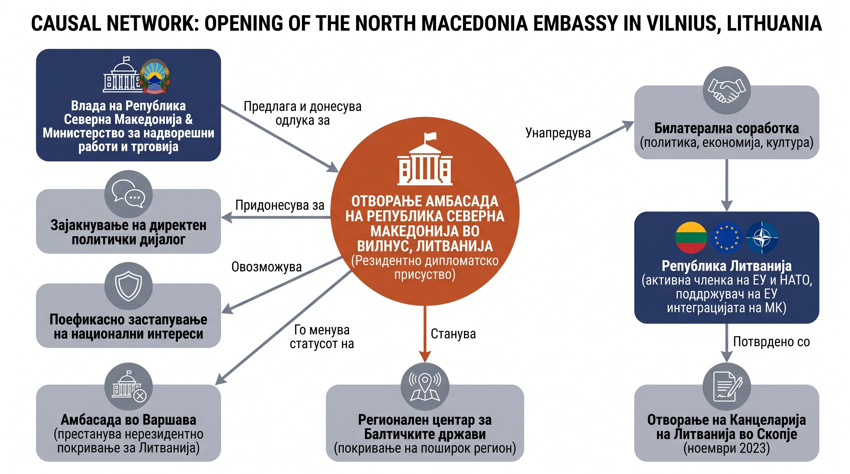 Infografika dogodka