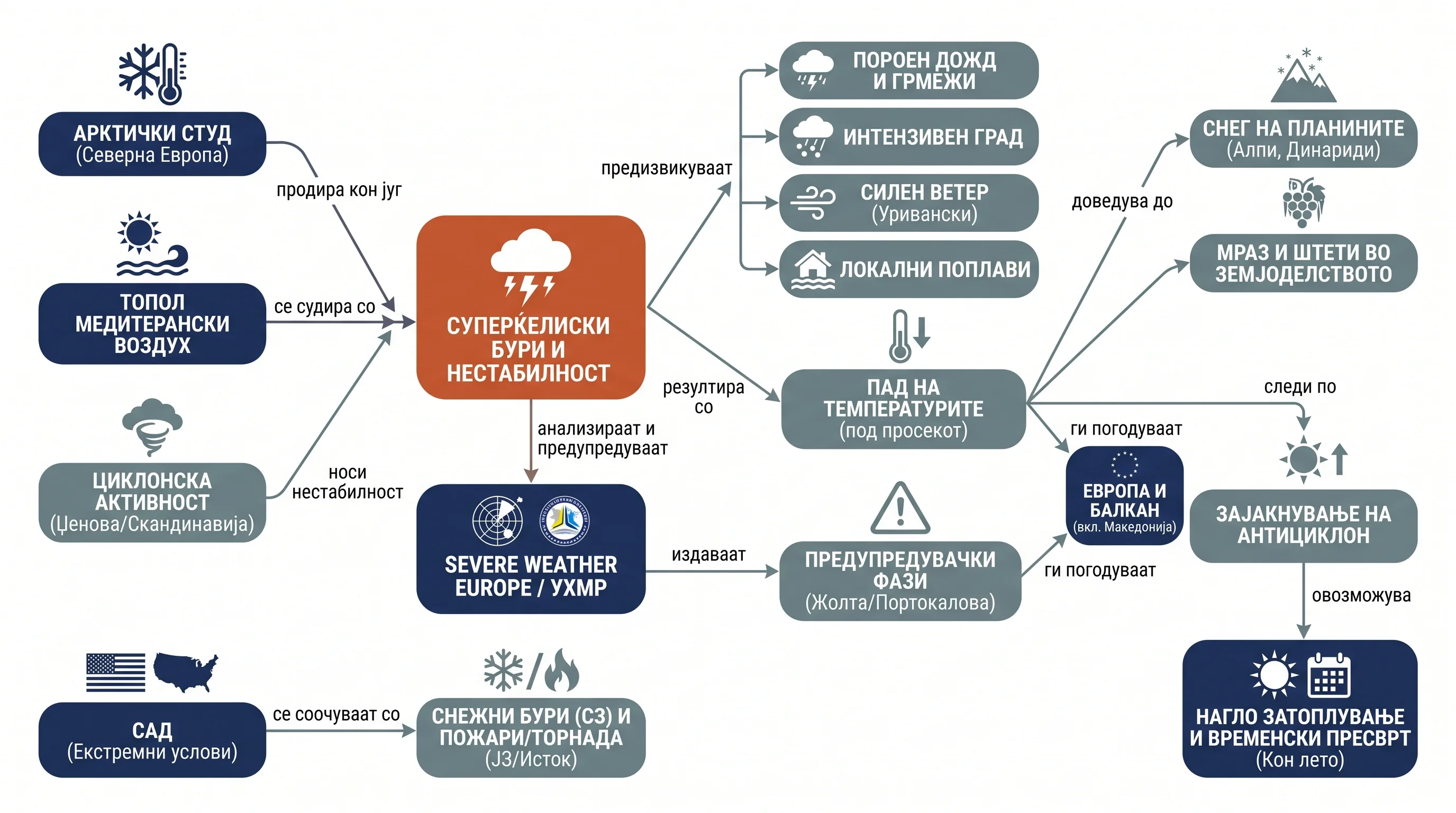 Infografika dogodka