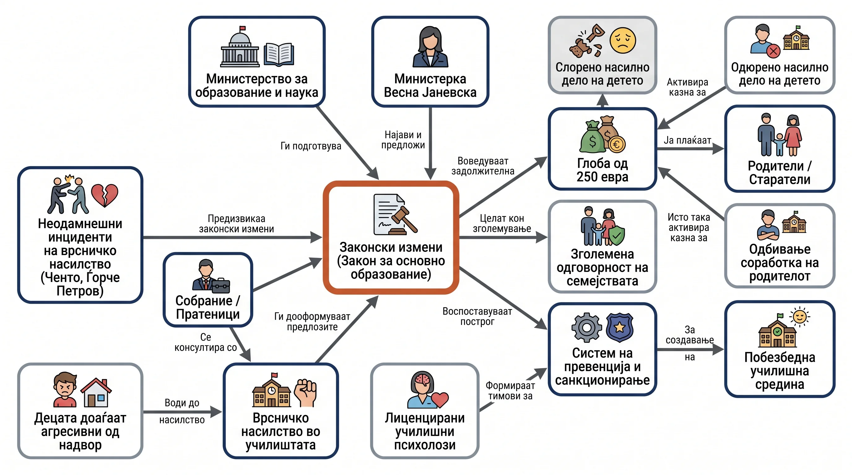 Infografika dogodka