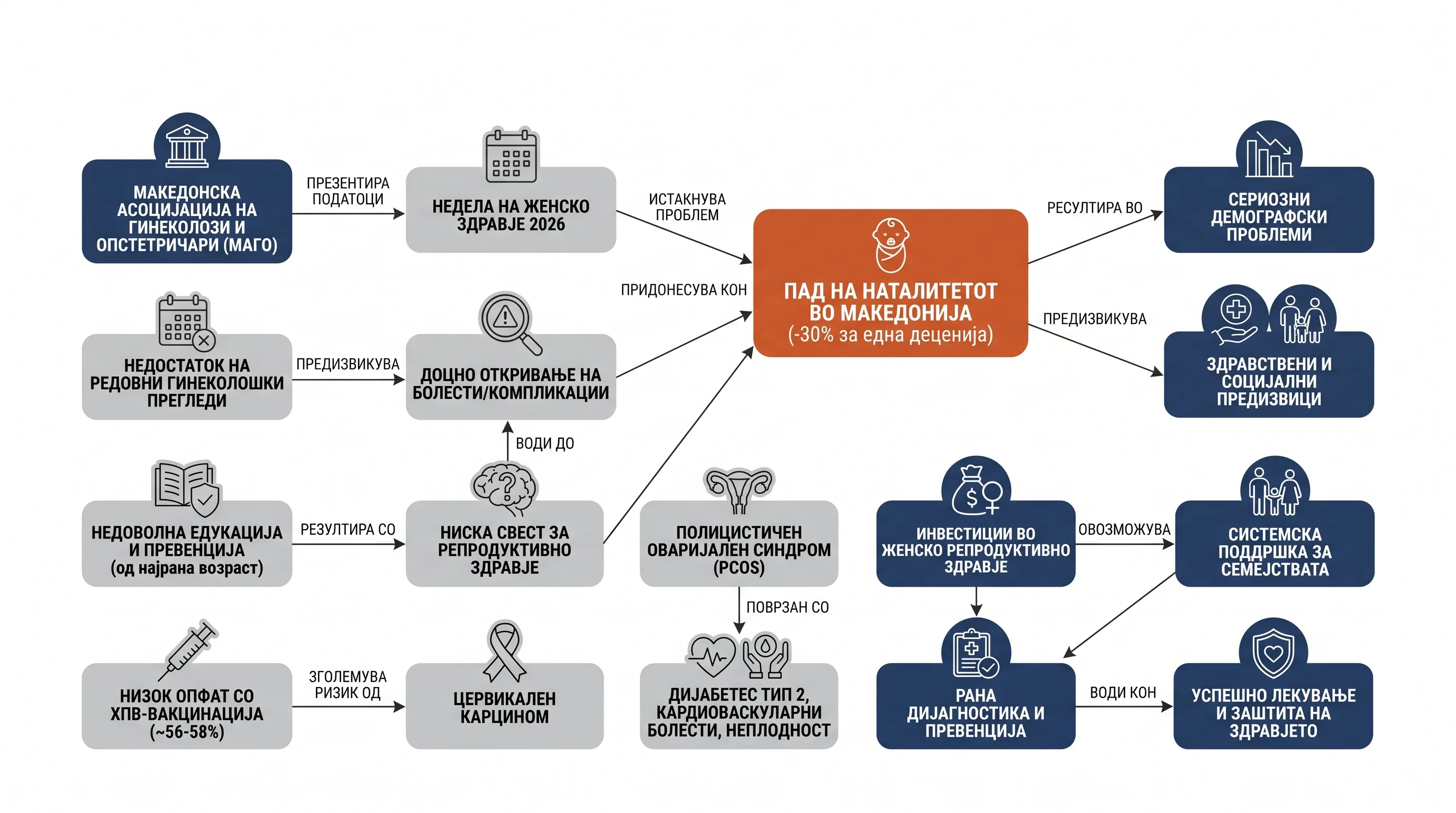 Infografika dogodka