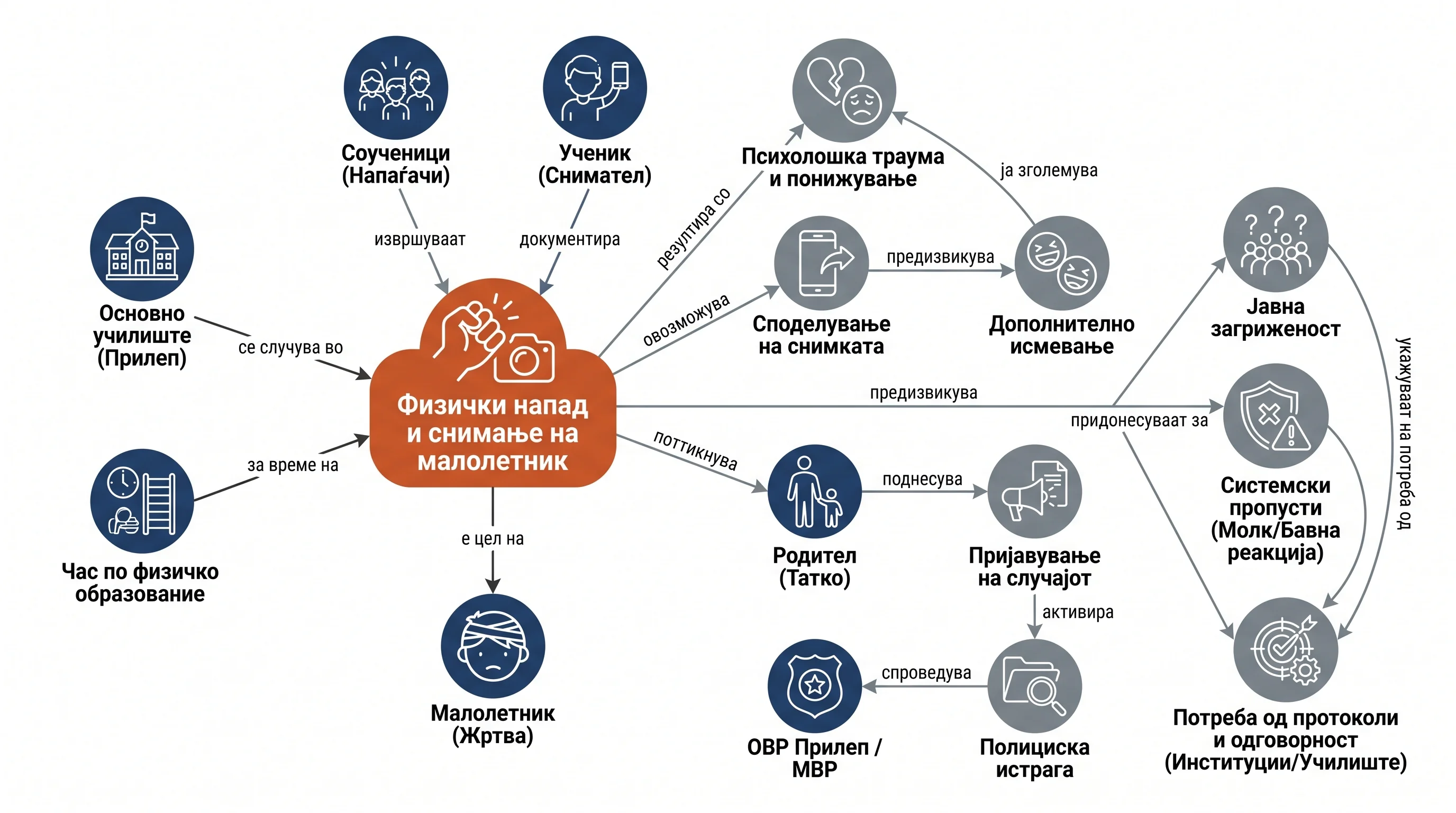 Infografika dogodka