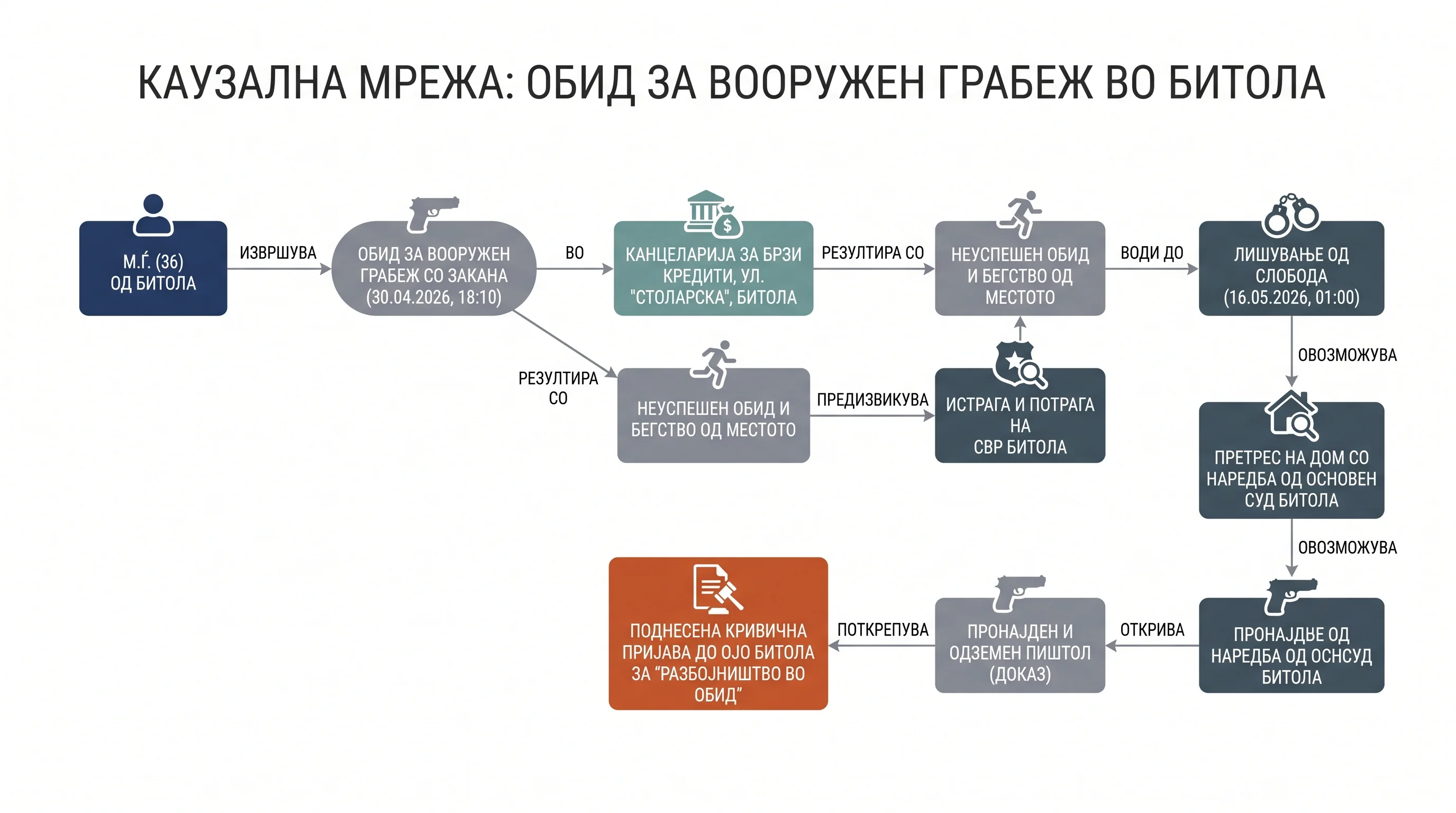 Infografika dogodka