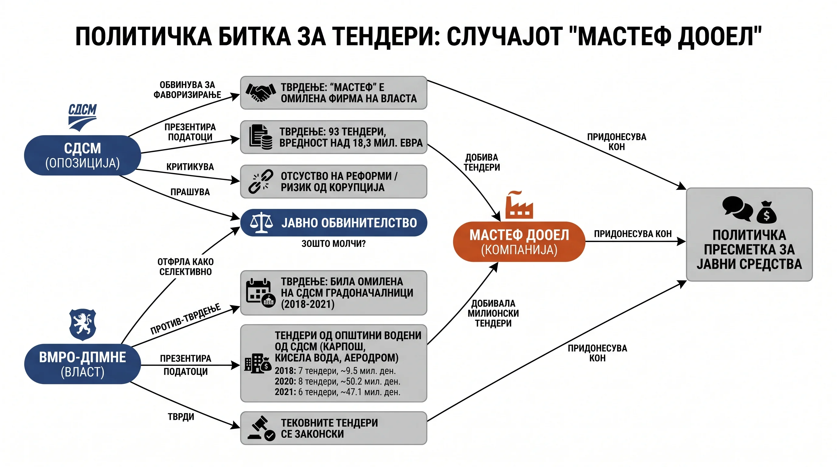 Infografika dogodka