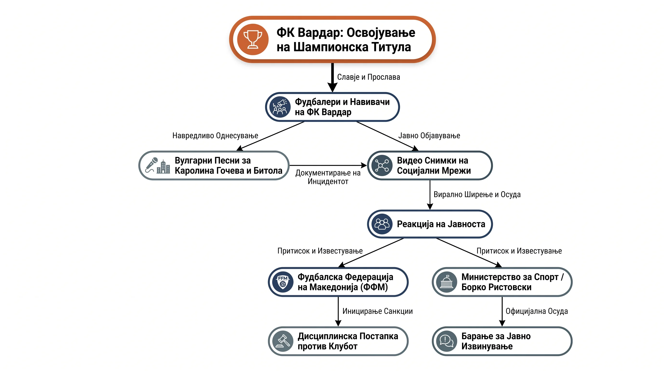 Infografika dogodka