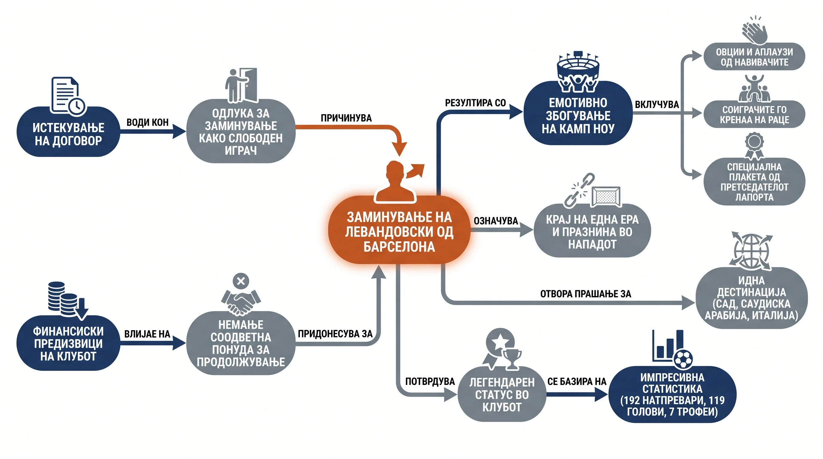 Infografika dogodka