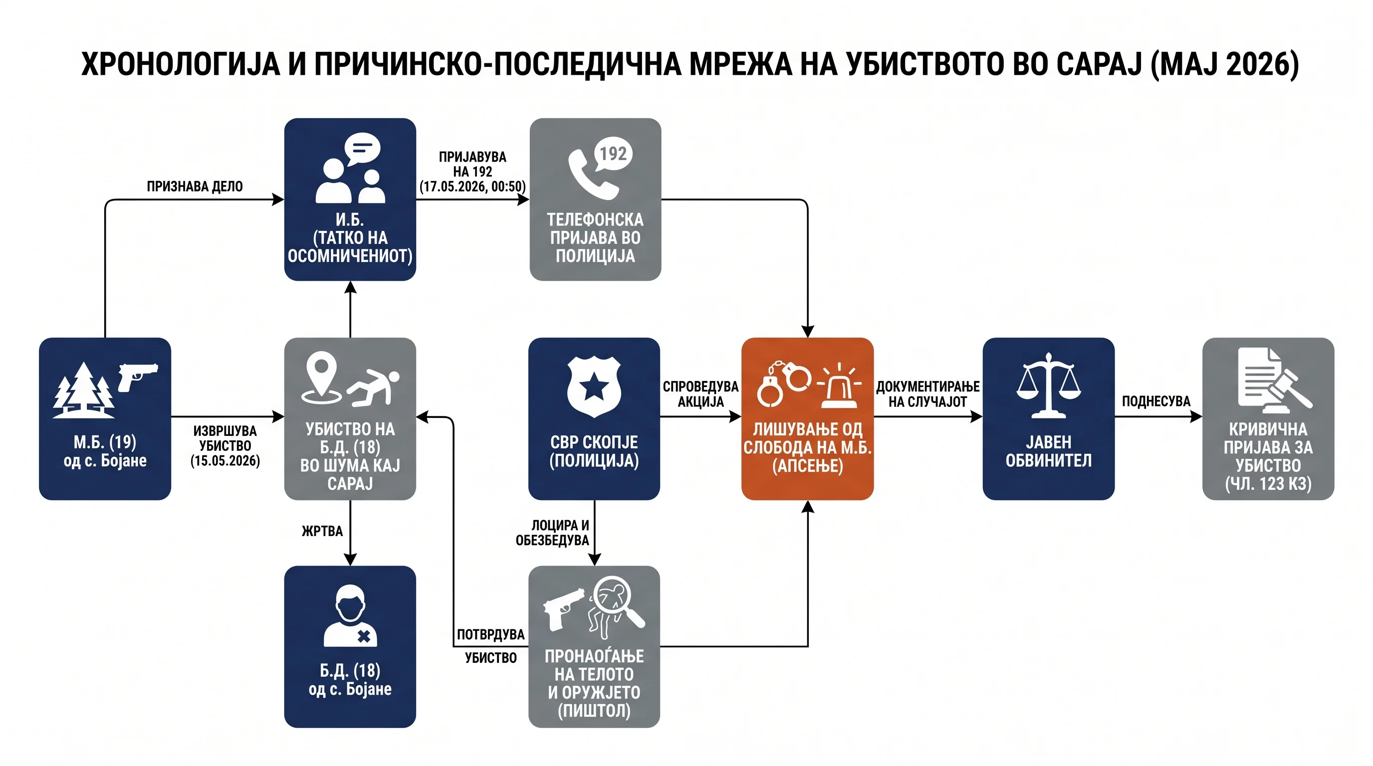 Infografika dogodka