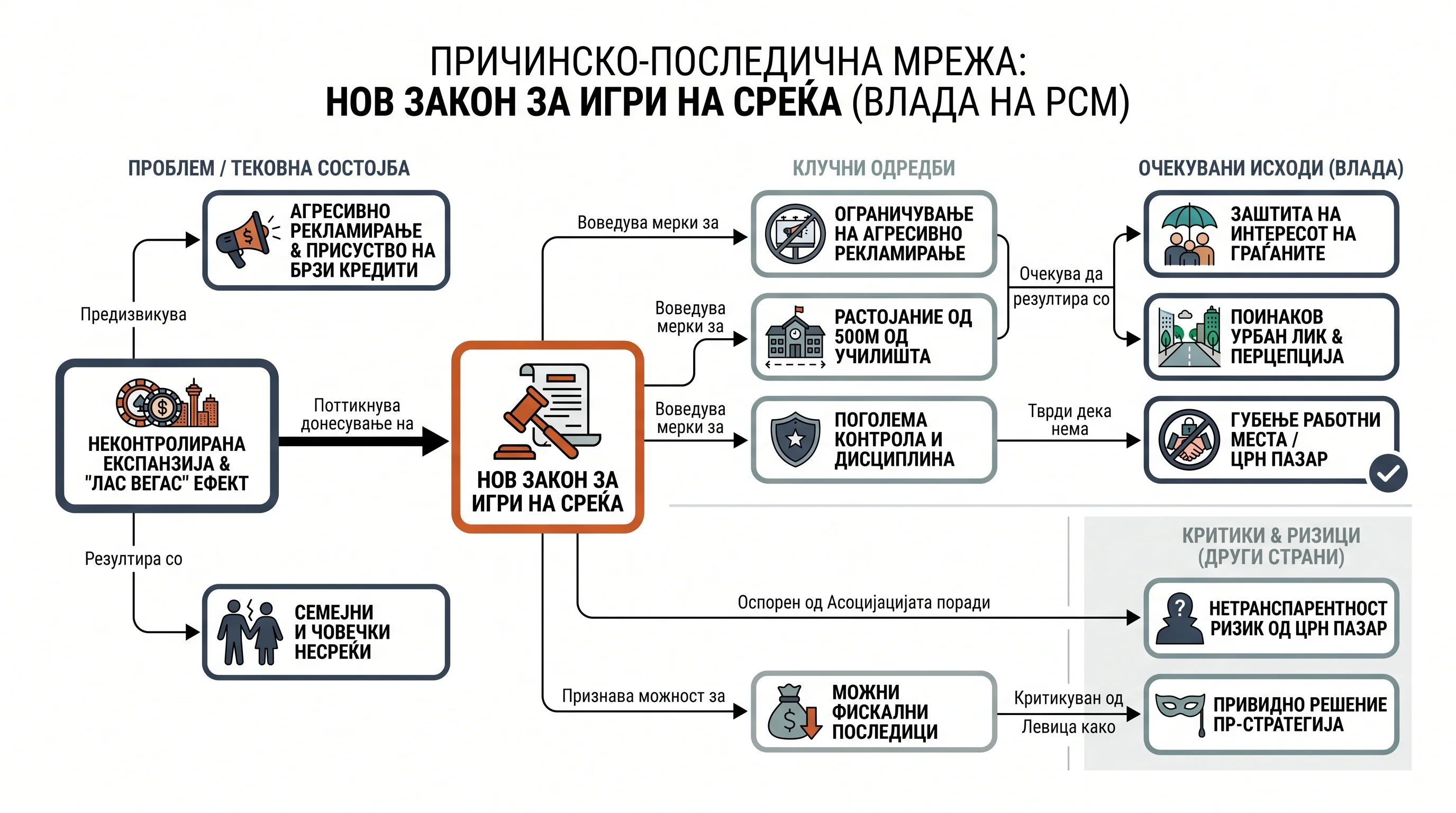 Infografika dogodka