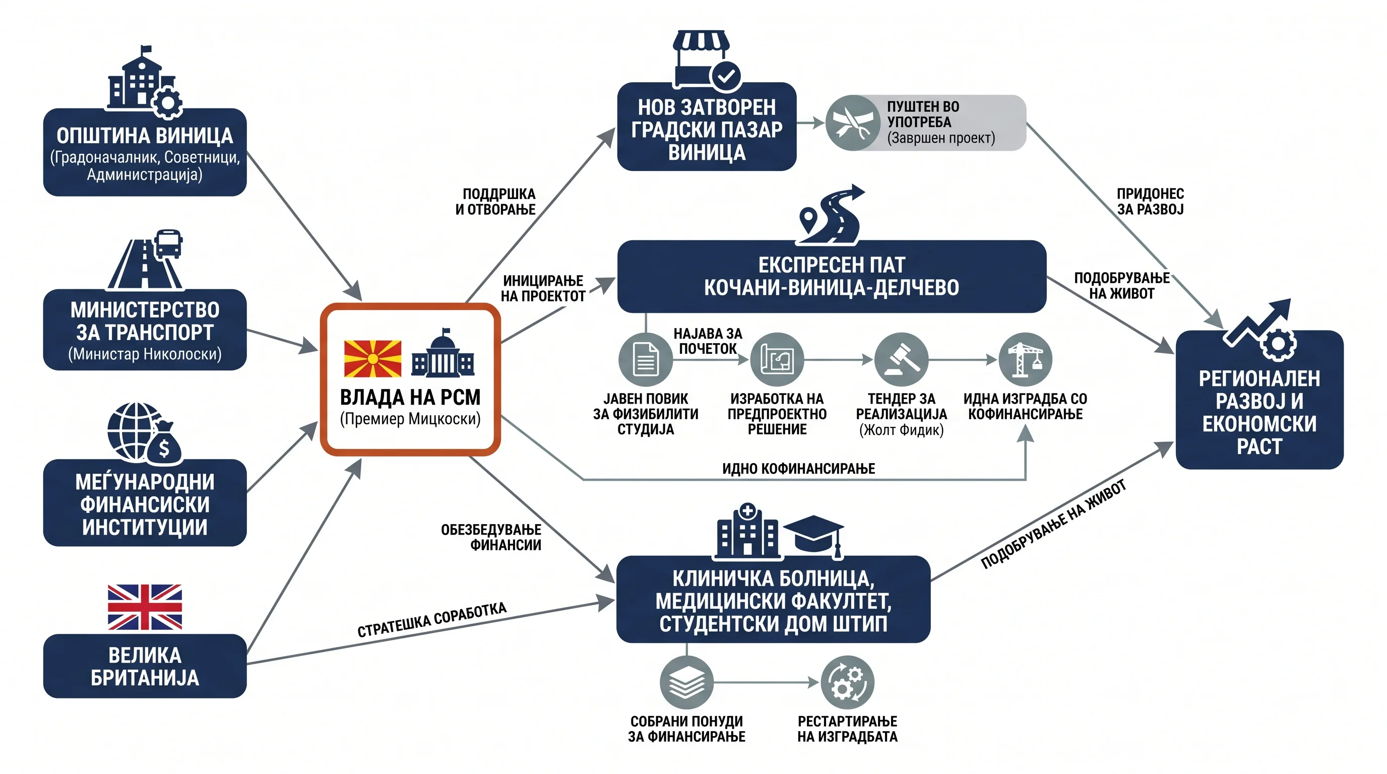 Infografika dogodka