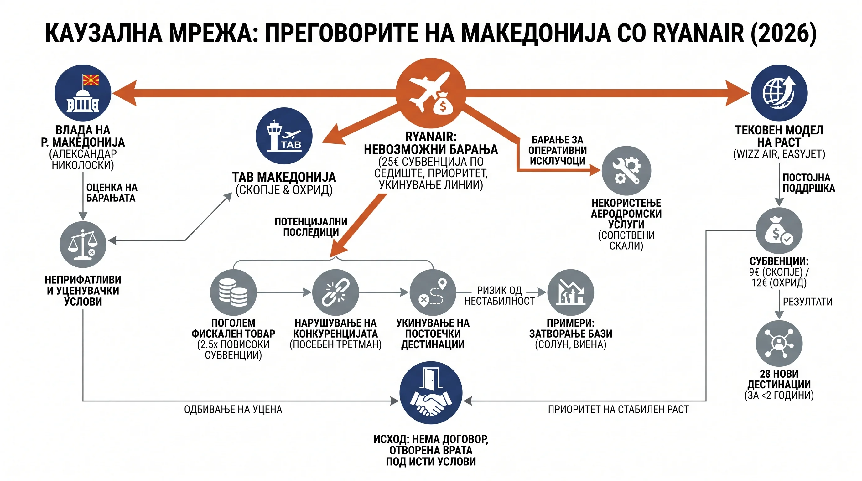 Infografika dogodka