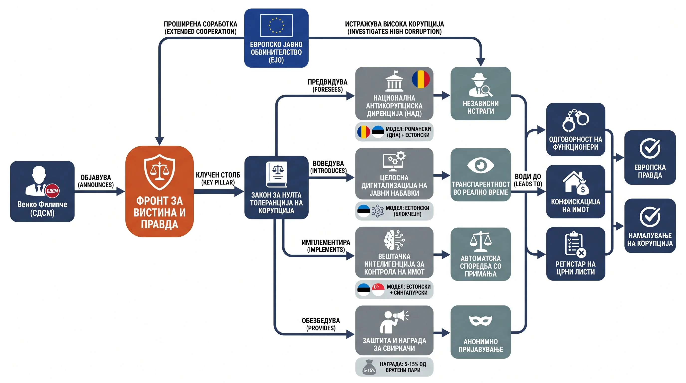 Infografika dogodka
