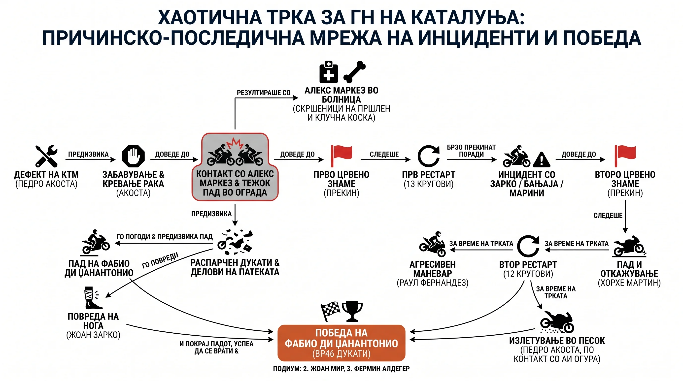 Infografika dogodka