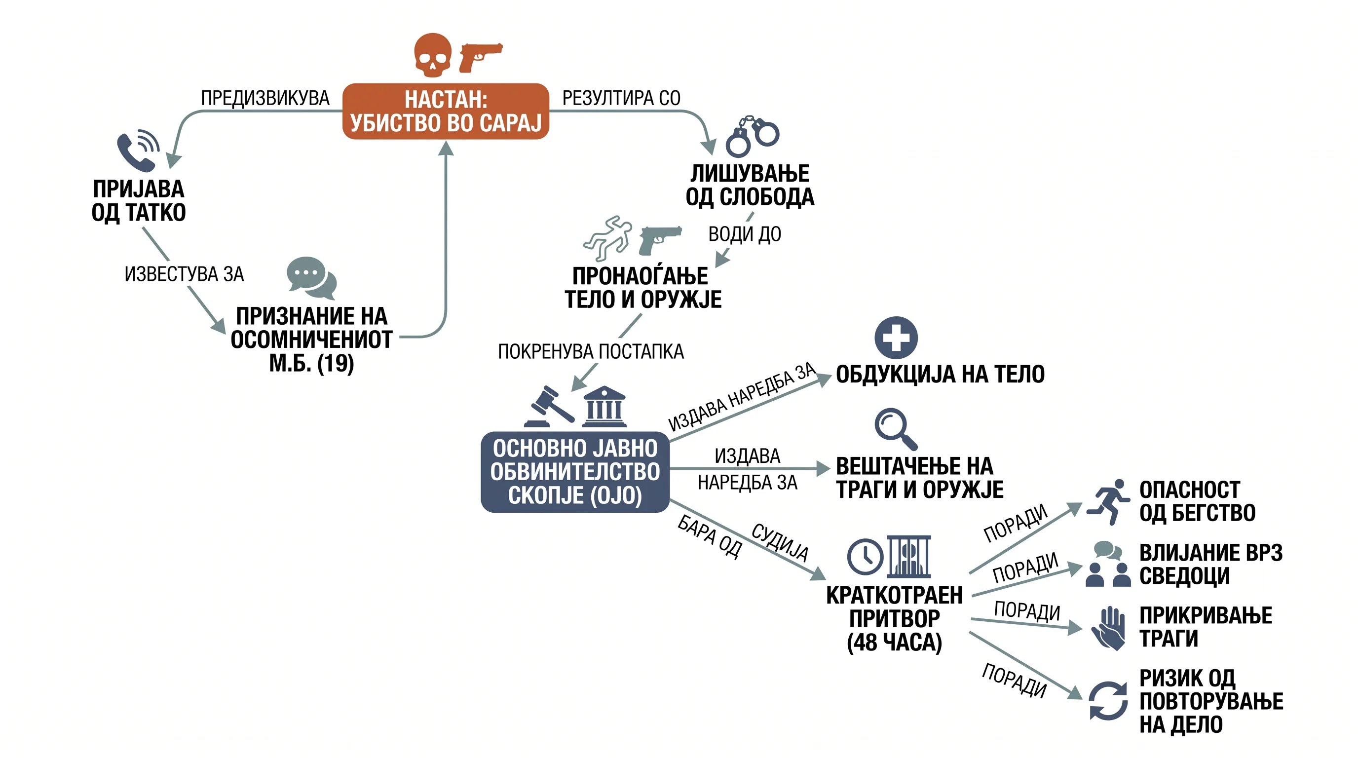 Infografika dogodka