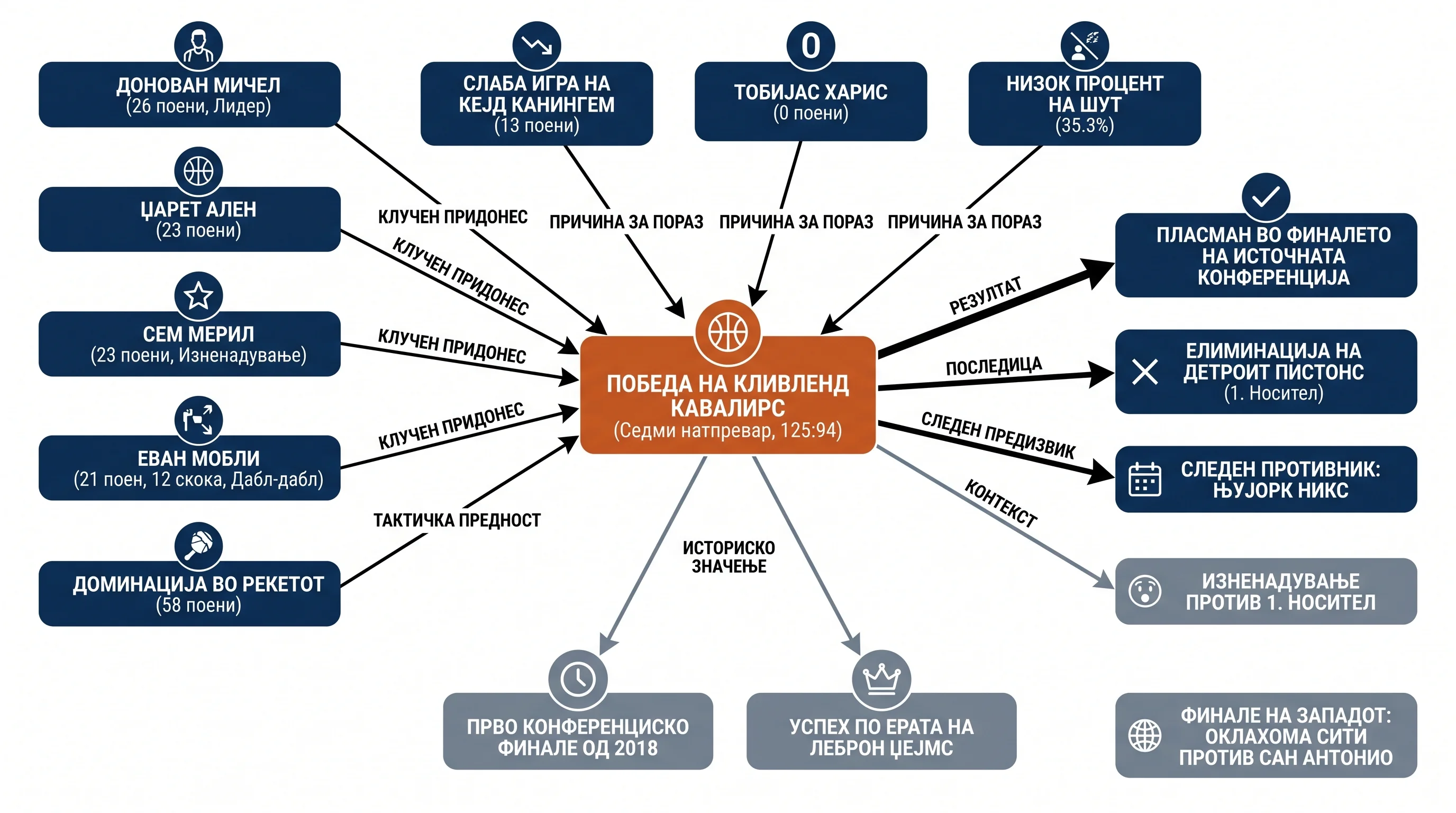 Infografika dogodka