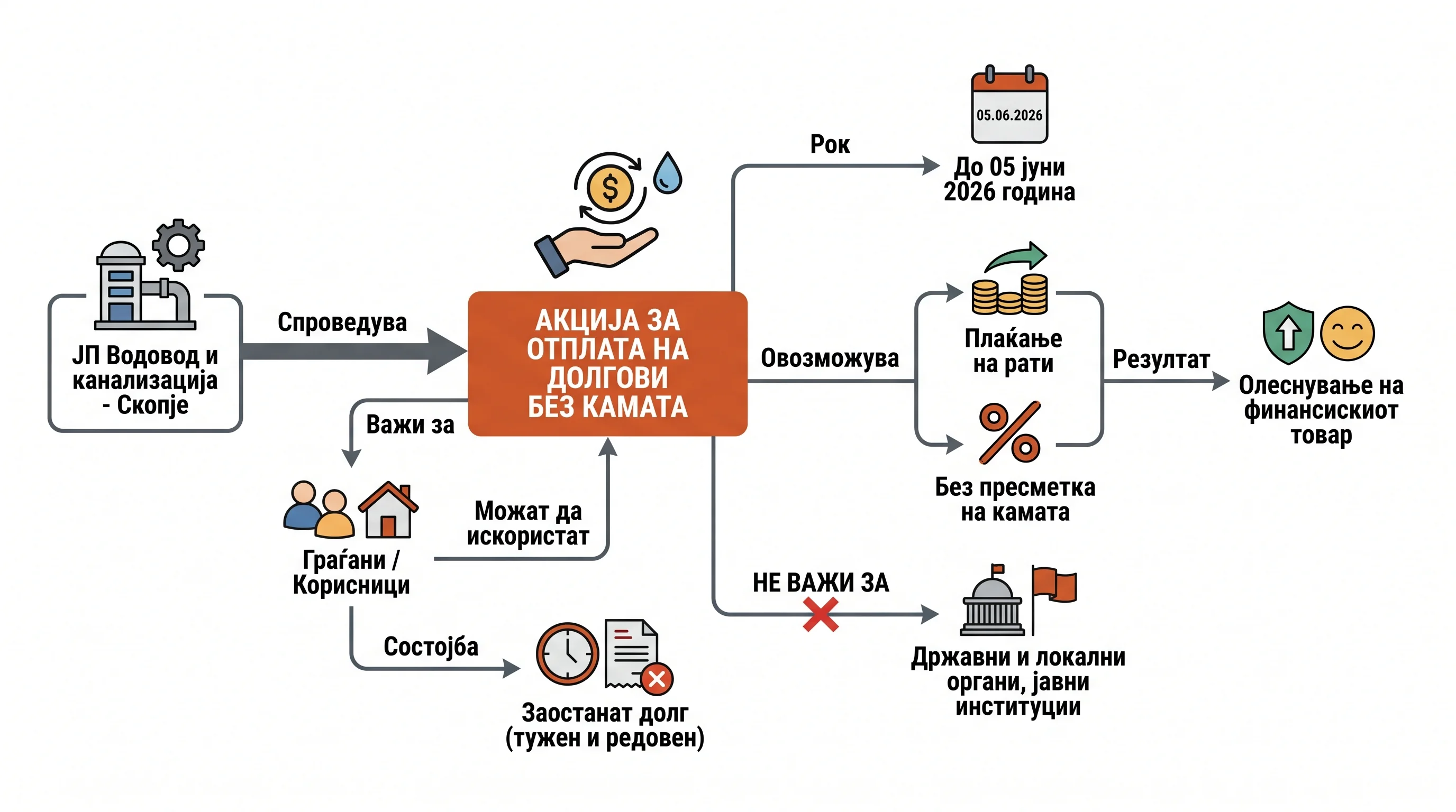 Infografika dogodka