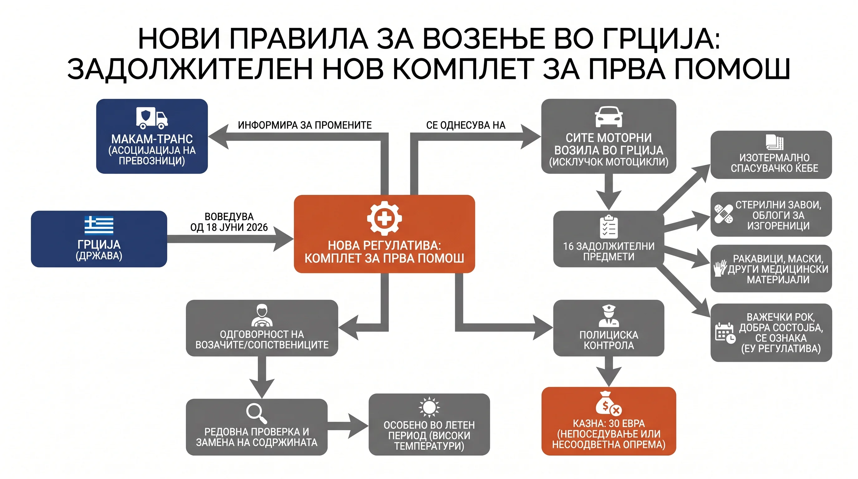 Infografika dogodka