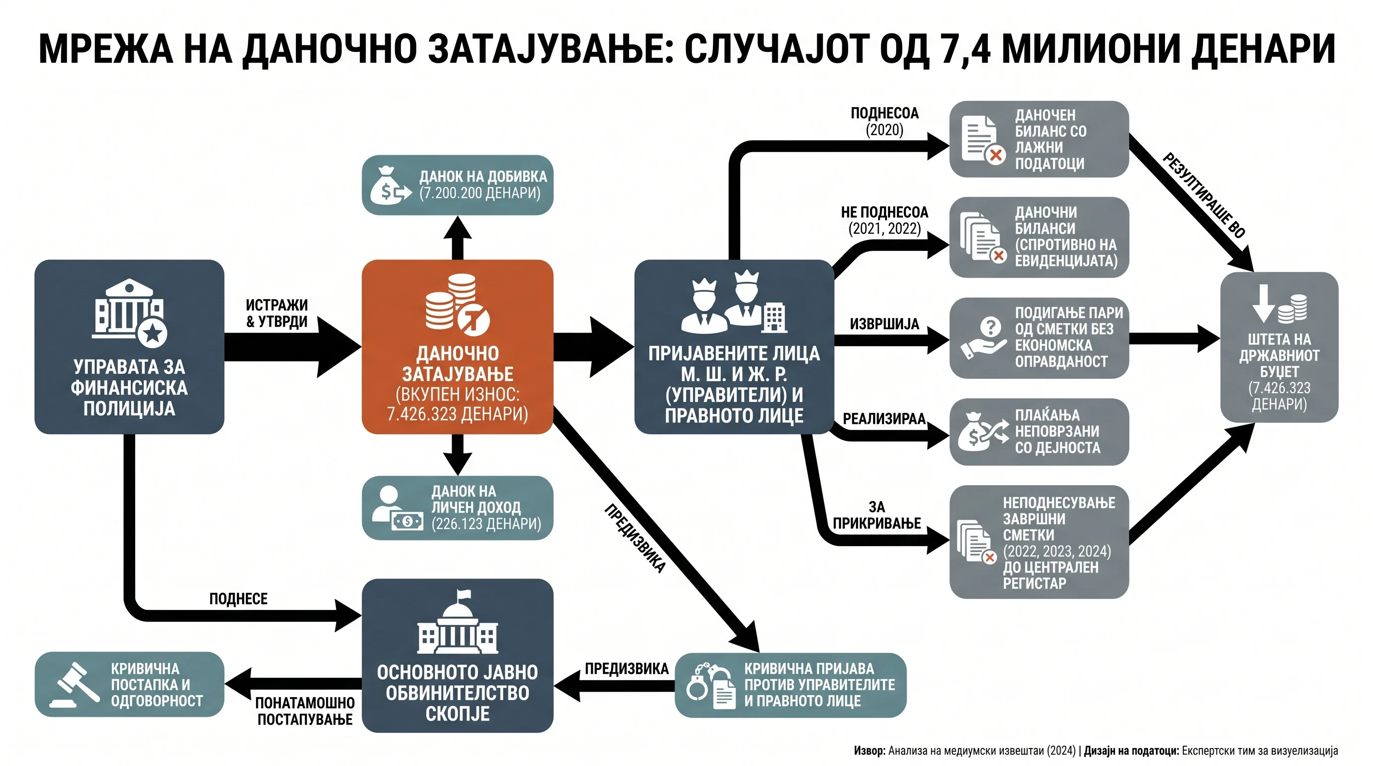 Infografika dogodka