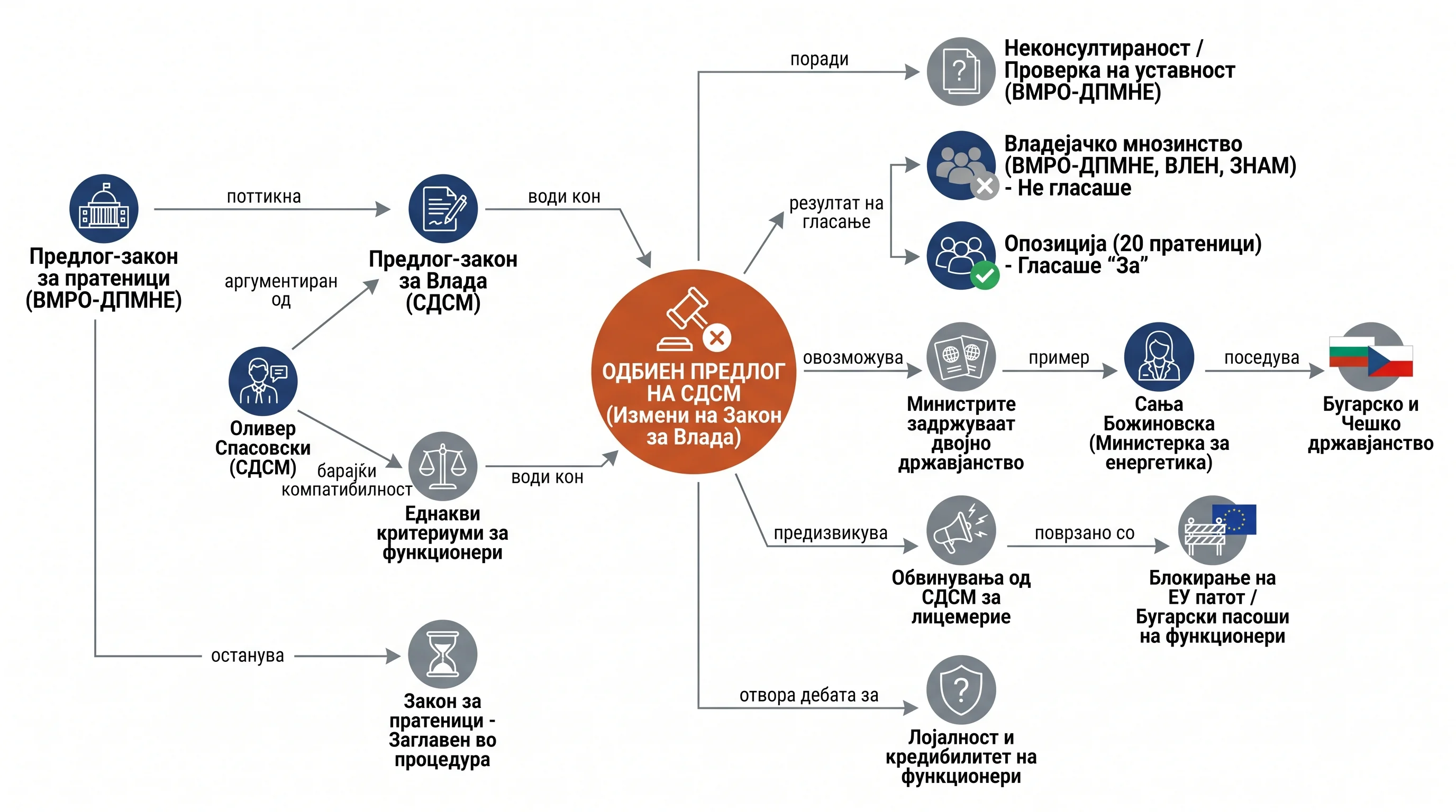 Infografika dogodka