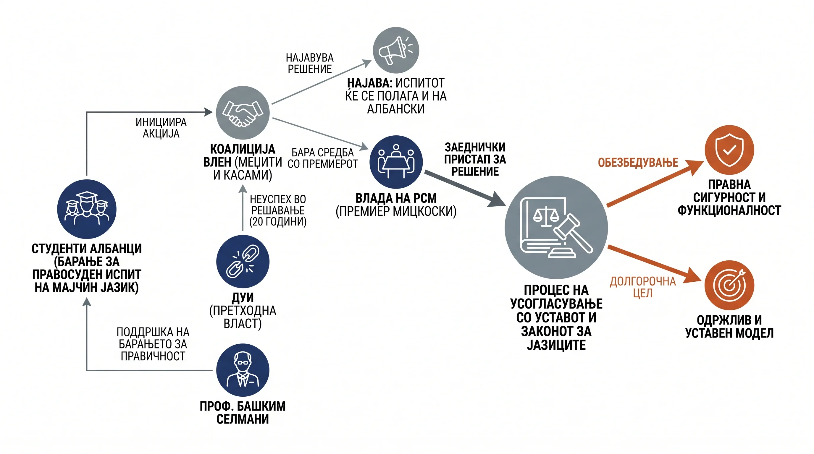 Infografika dogodka