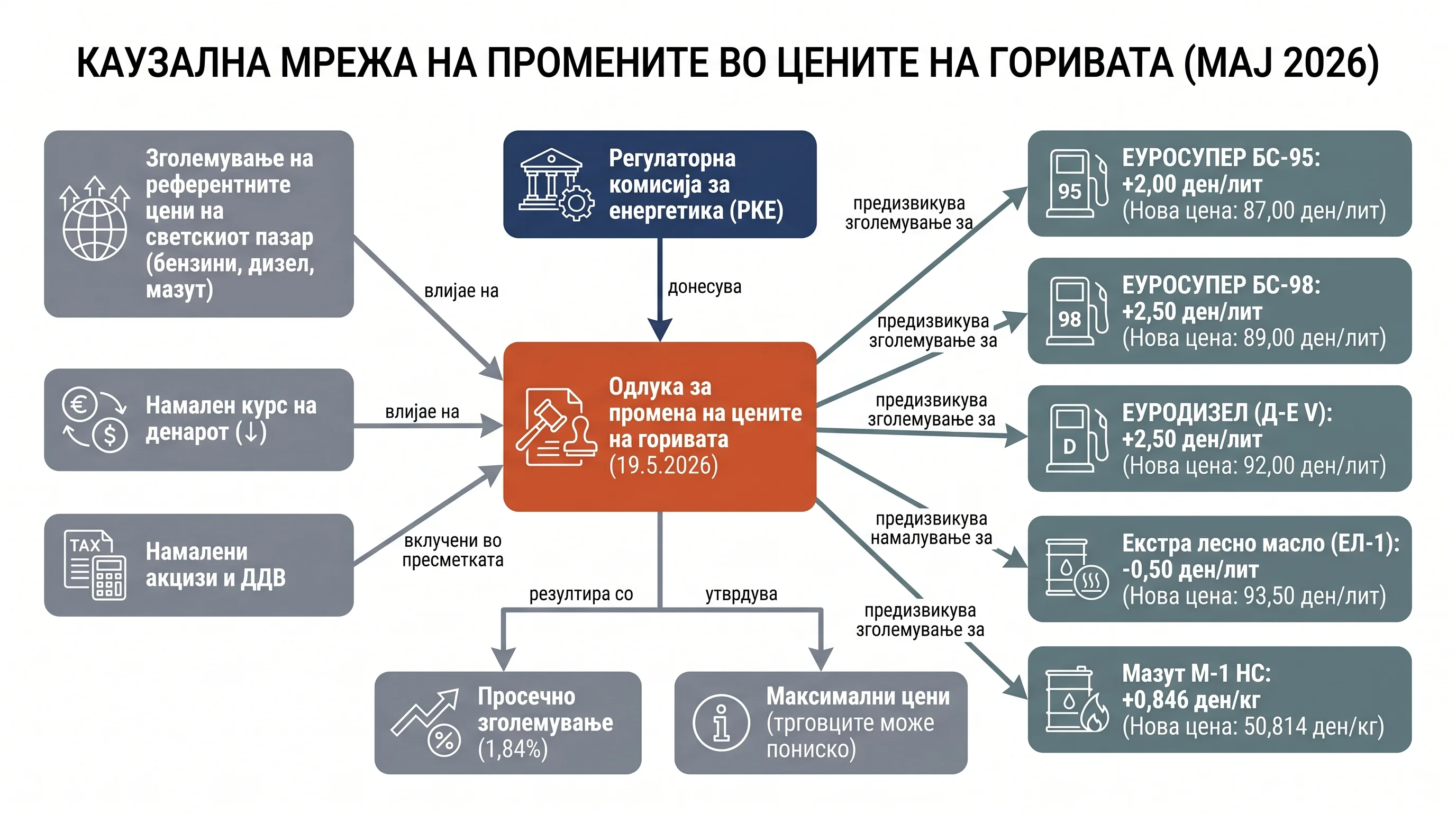 Infografika dogodka
