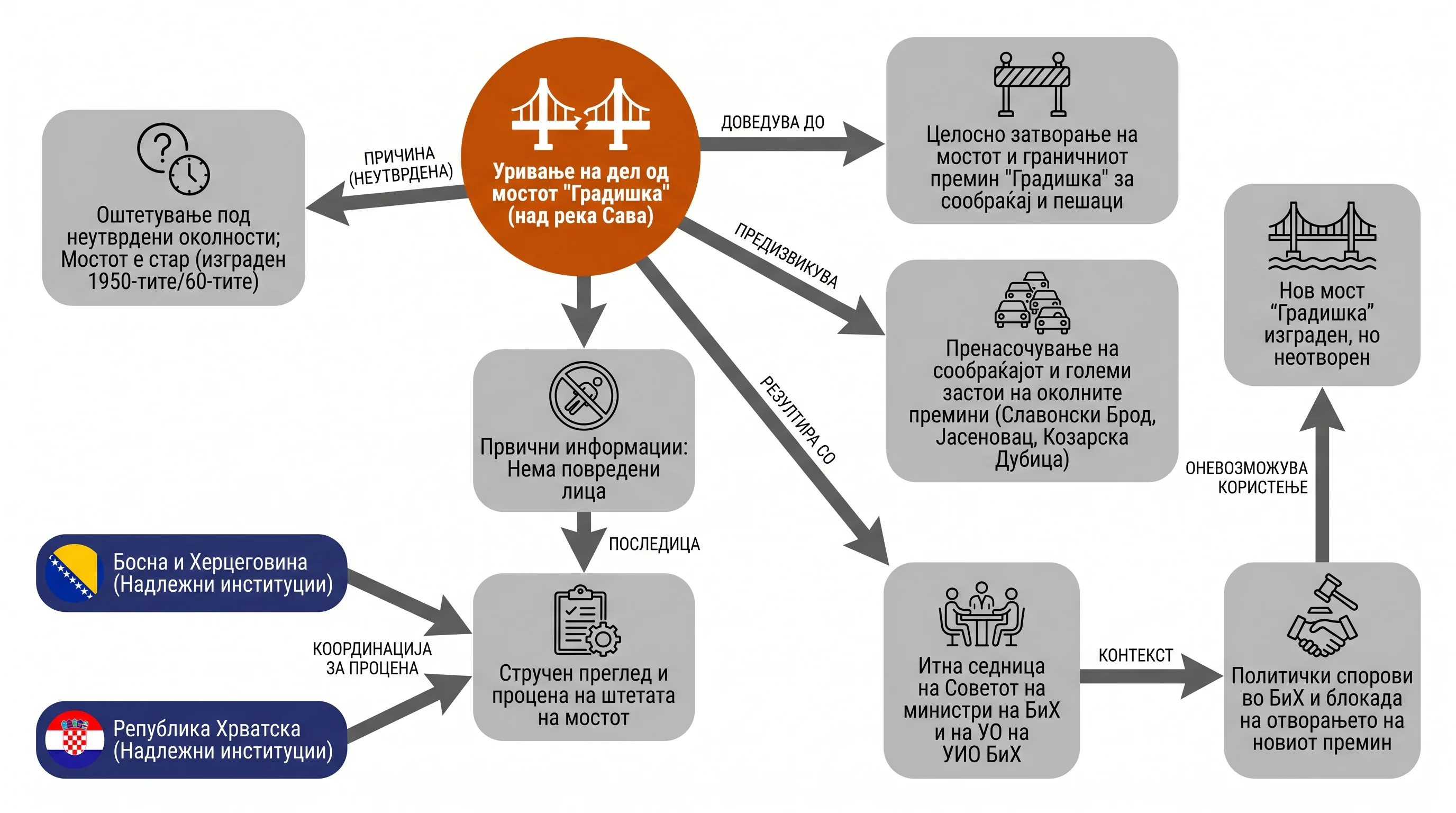 Infografika dogodka