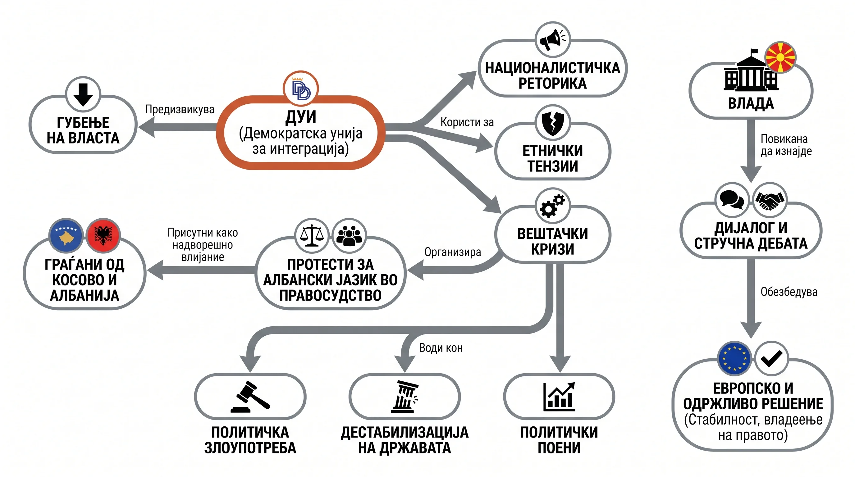 Infografika dogodka