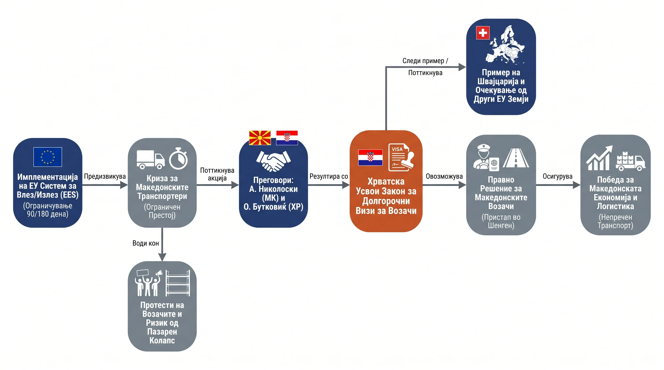 Infografika dogodka