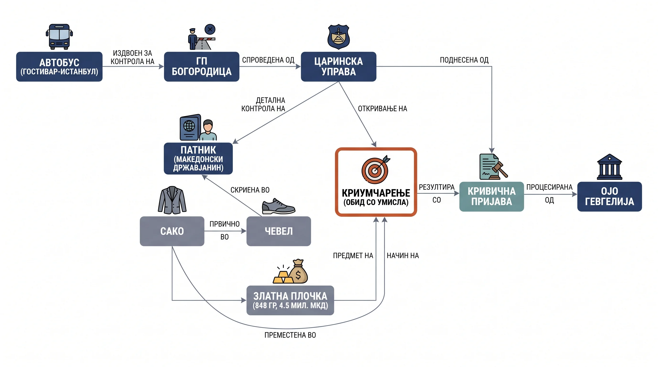 Infografika dogodka