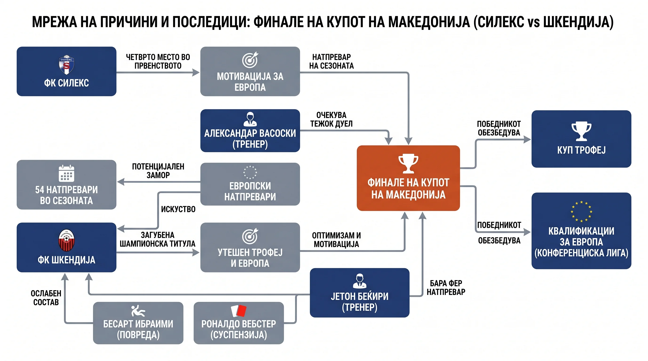 Infografika dogodka